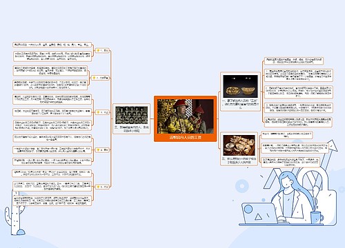 清朝宫内人员的工资 清朝宫内人员的工资
