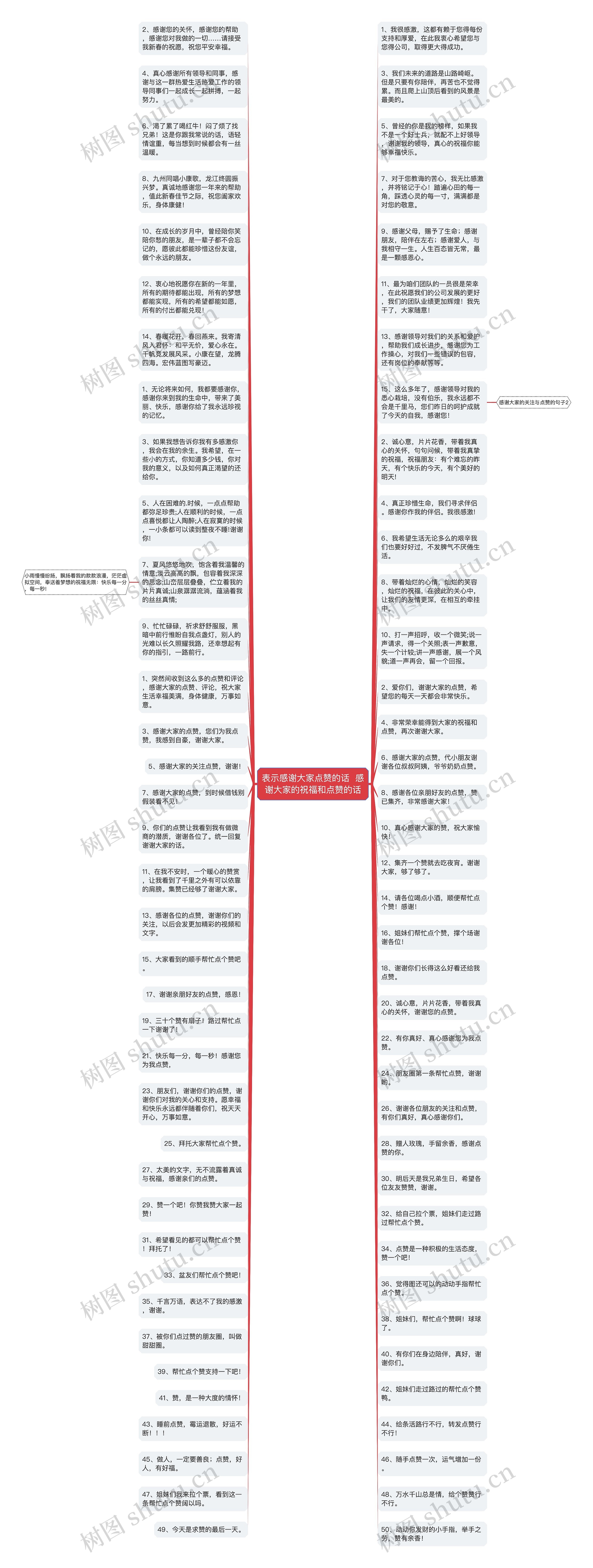 表示感谢大家点赞的话  感谢大家的祝福和点赞的话思维导图