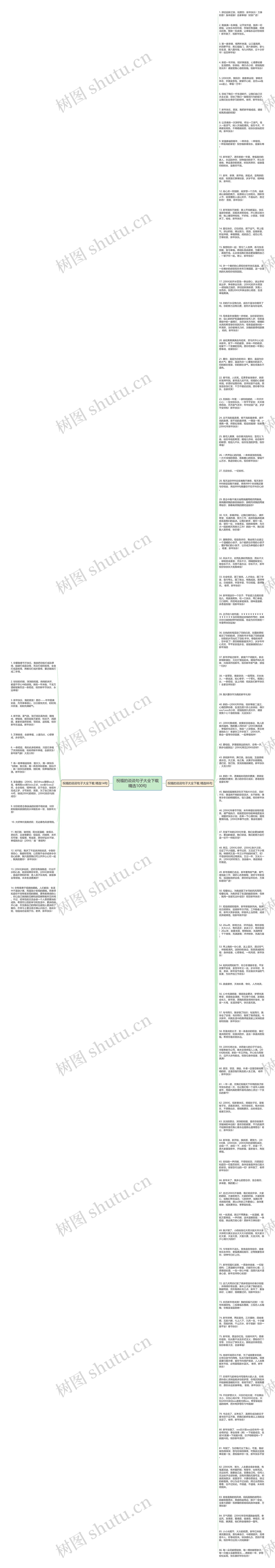 祝福的说说句子大全下载精选100句思维导图