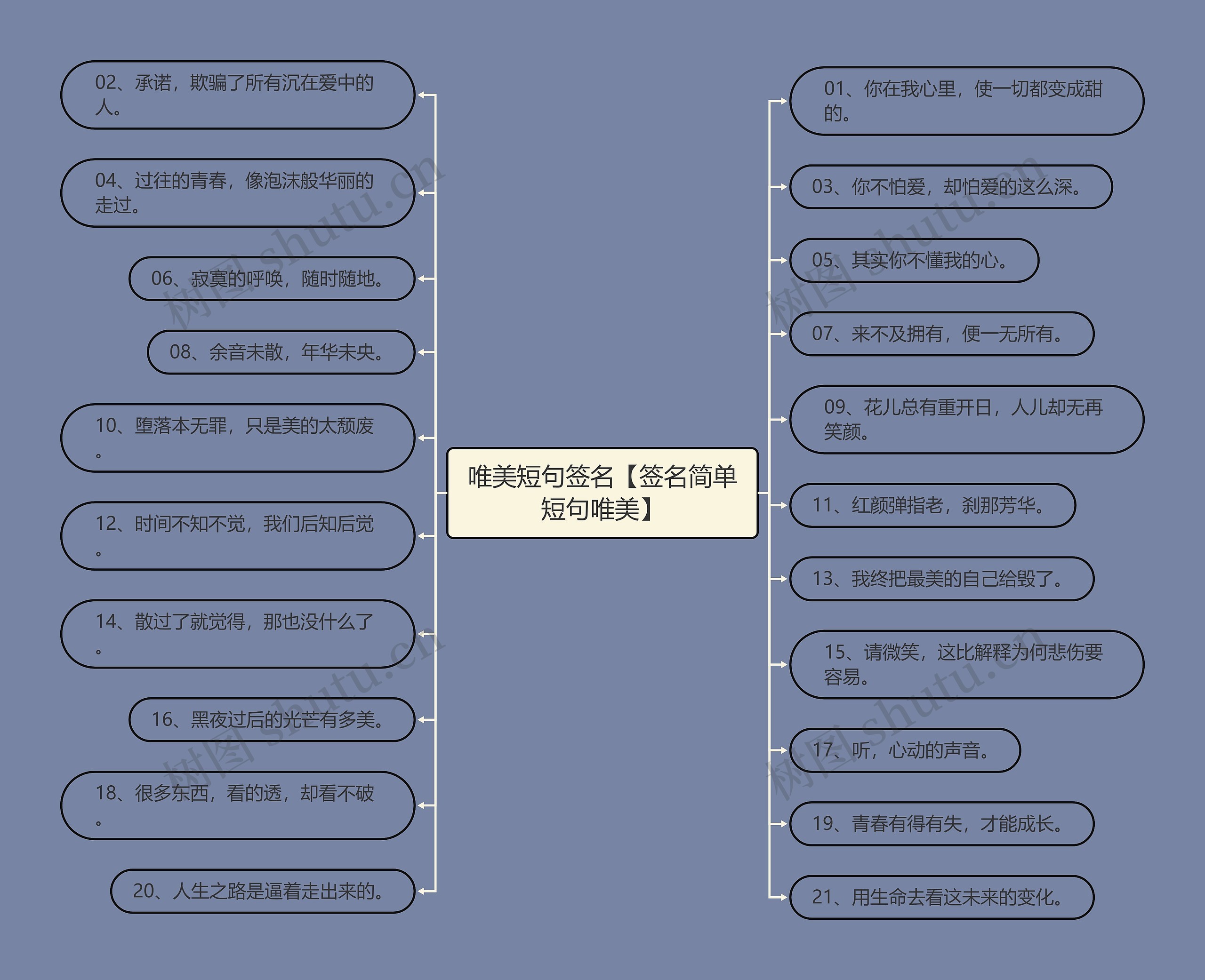 唯美短句签名【签名简单短句唯美】思维导图