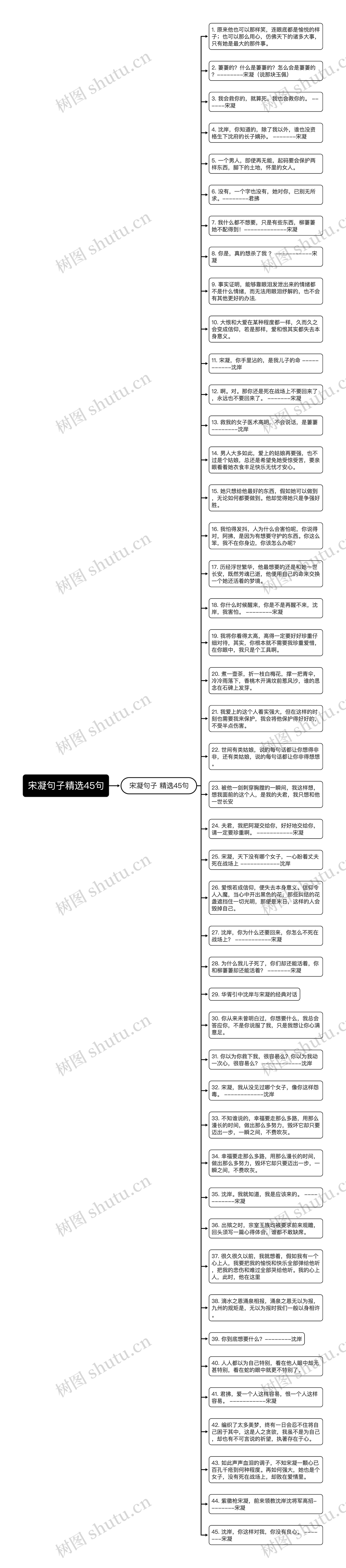 宋凝句子精选45句思维导图