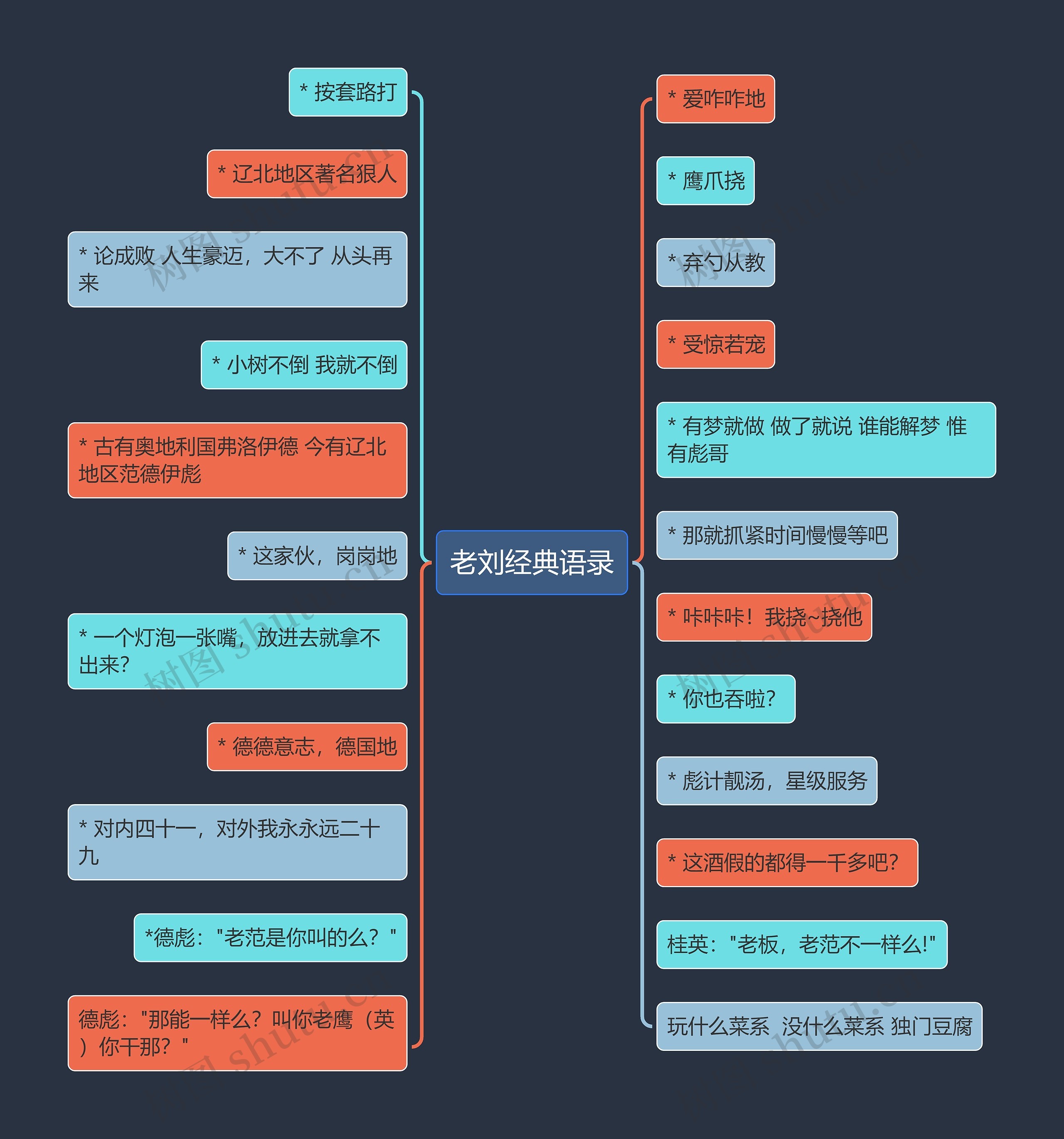 老刘经典语录 老刘经典语录