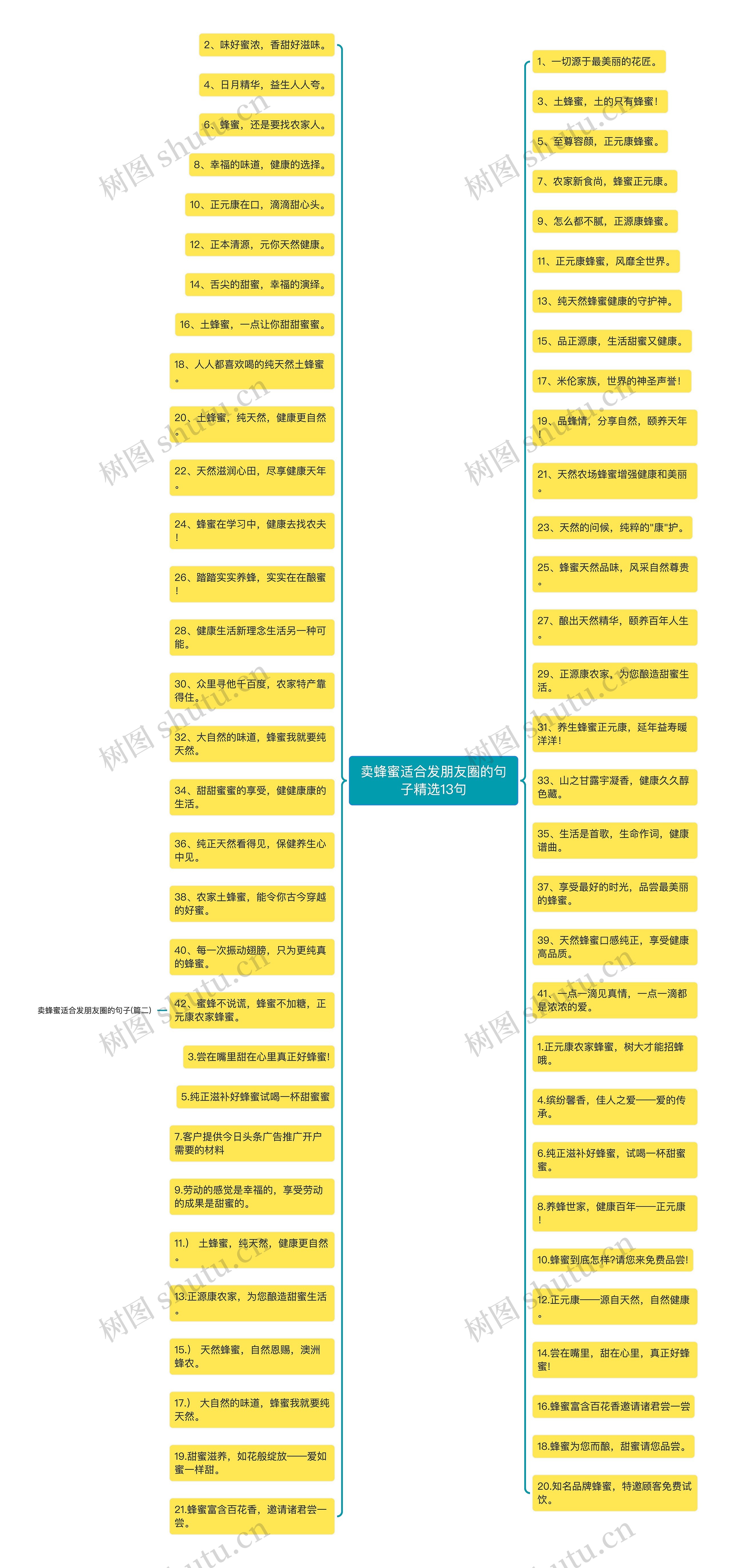 卖蜂蜜适合发朋友圈的句子精选13句思维导图