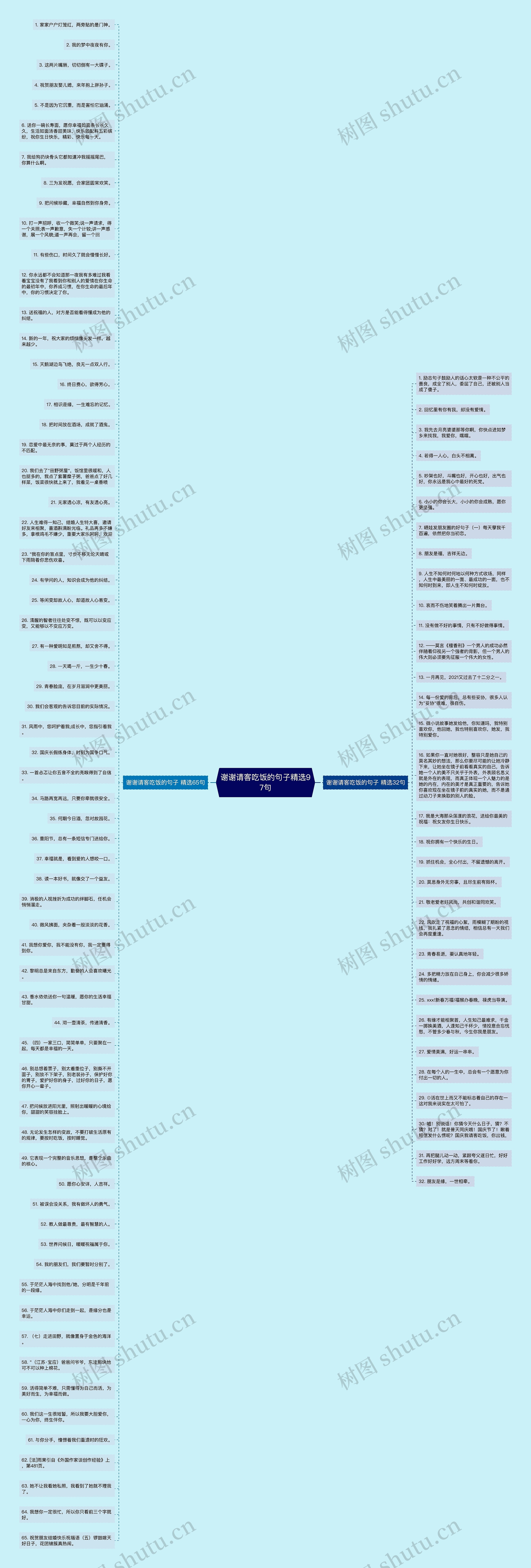 谢谢请客吃饭的句子精选97句思维导图