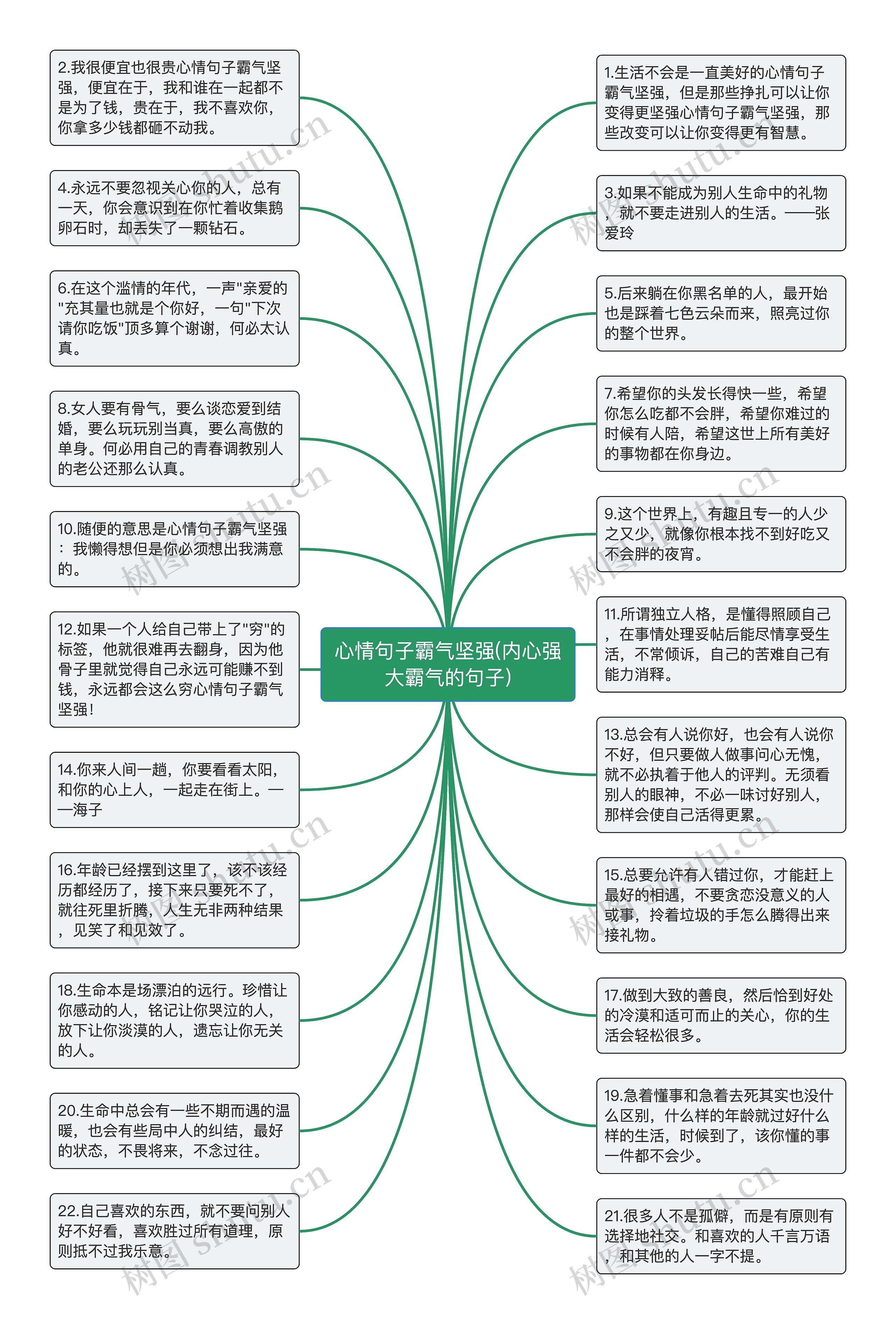 心情句子霸气坚强(内心强大霸气的句子)思维导图