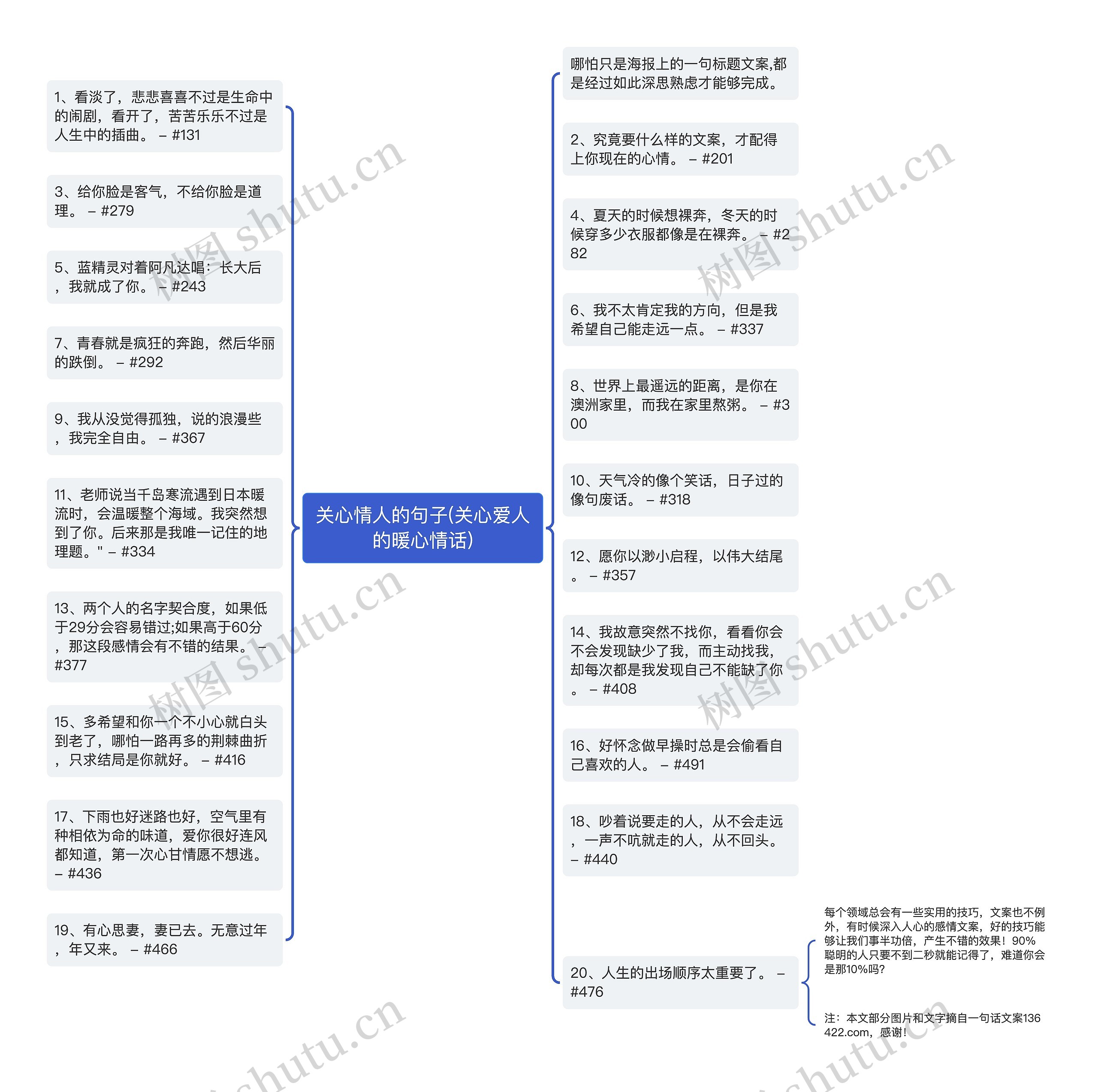 关心情人的句子(关心爱人的暖心情话)思维导图