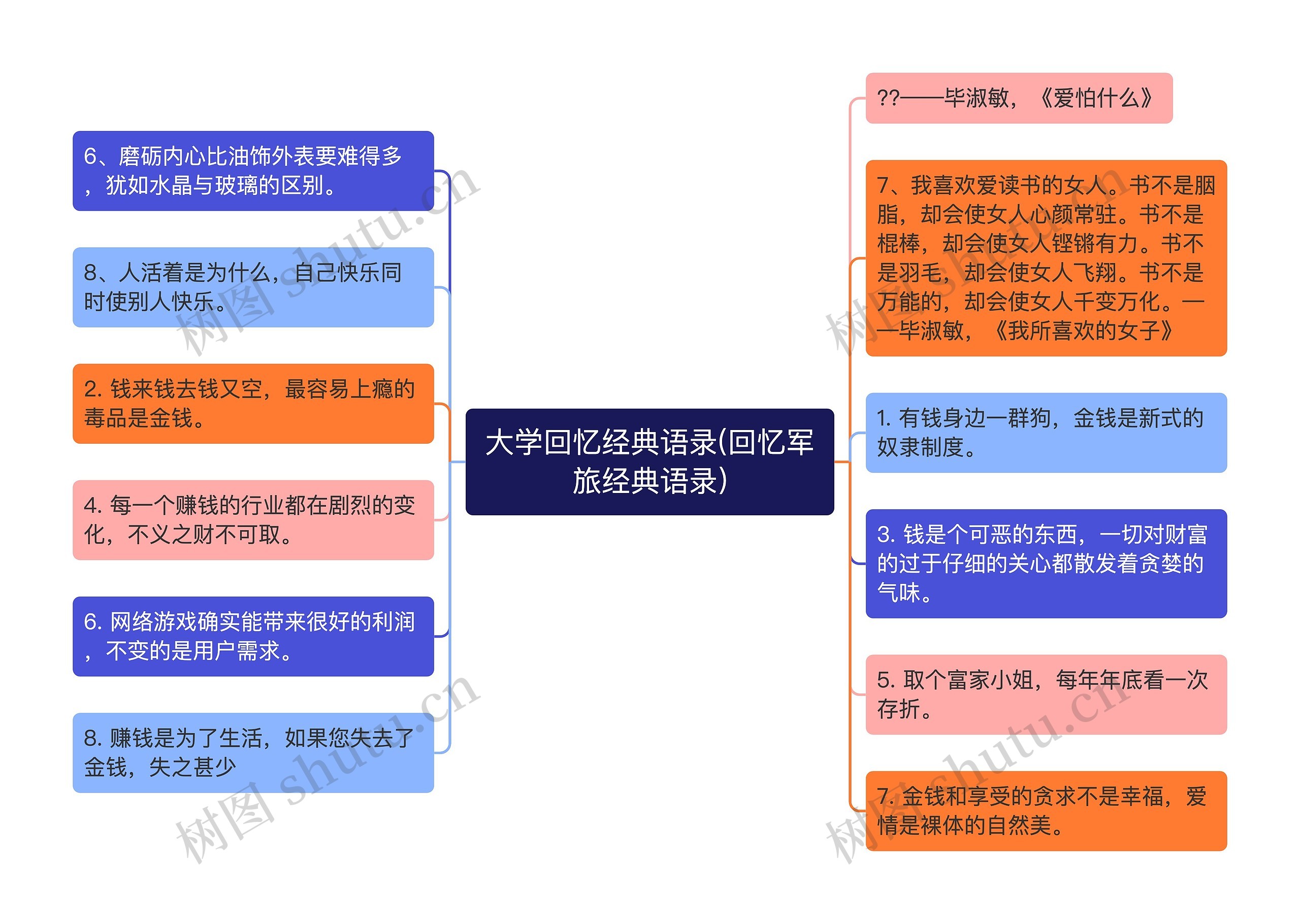 大学回忆经典语录(回忆军旅经典语录)思维导图