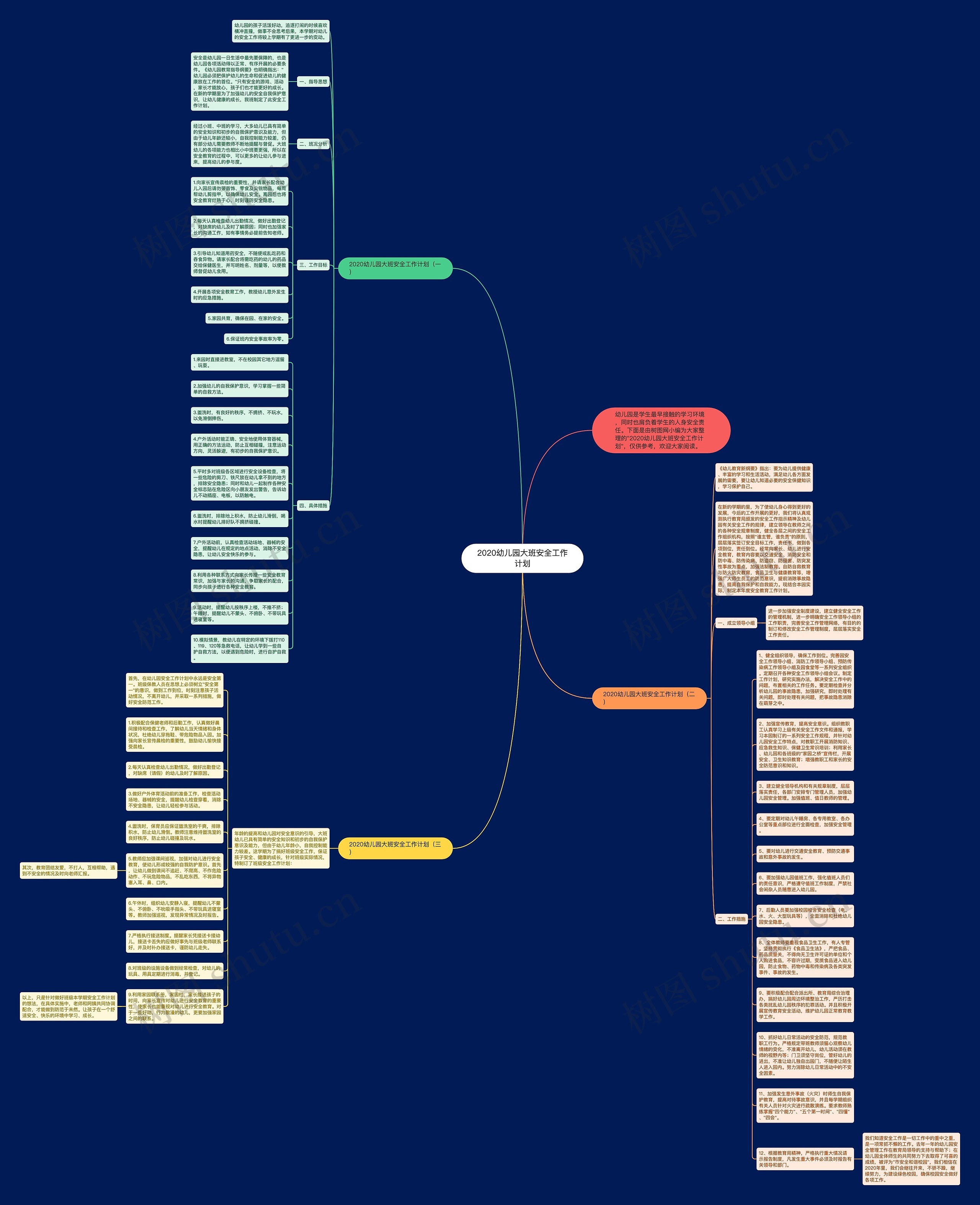 2020幼儿园大班安全工作计划思维导图