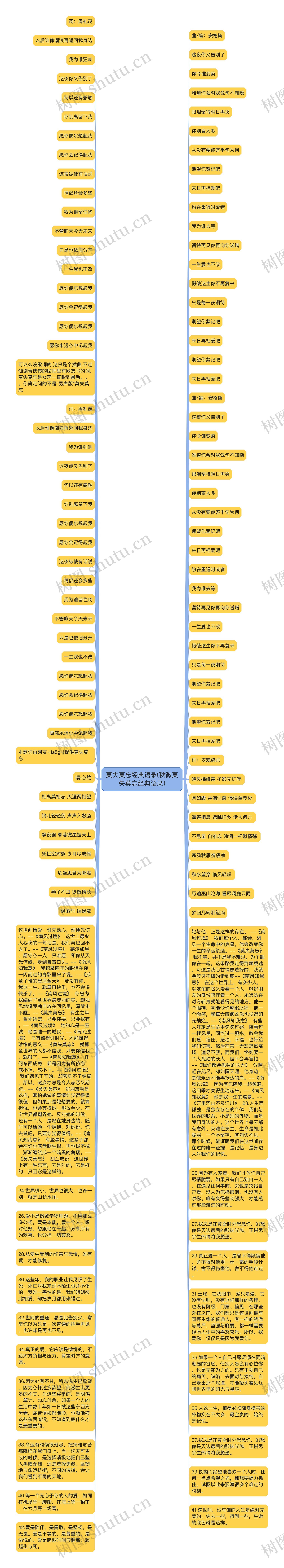 莫失莫忘经典语录(秋微莫失莫忘经典语录)思维导图