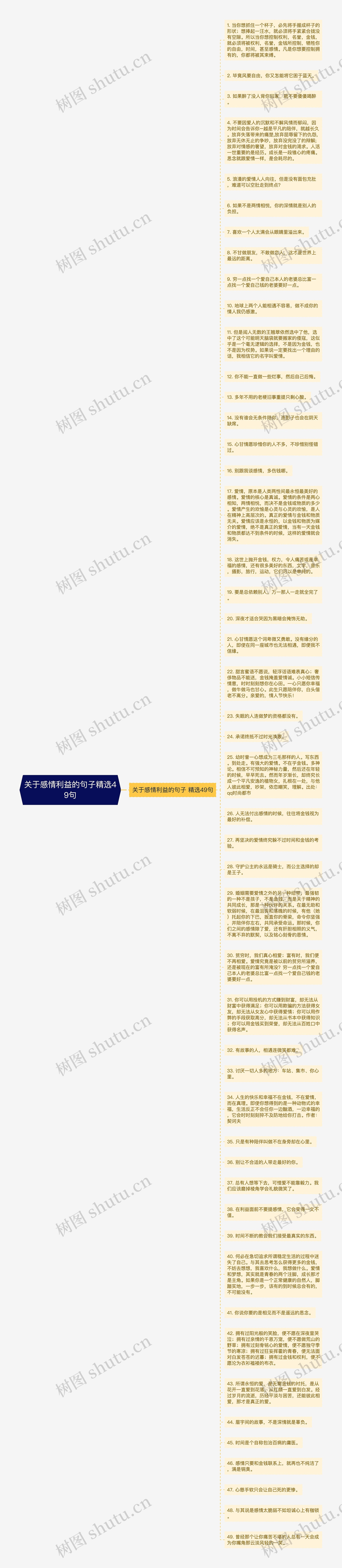 关于感情利益的句子精选49句思维导图