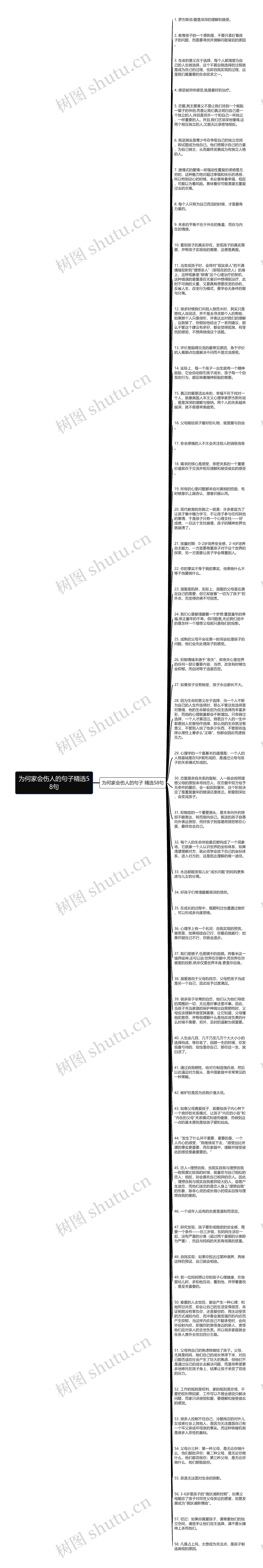 为何家会伤人的句子精选58句思维导图