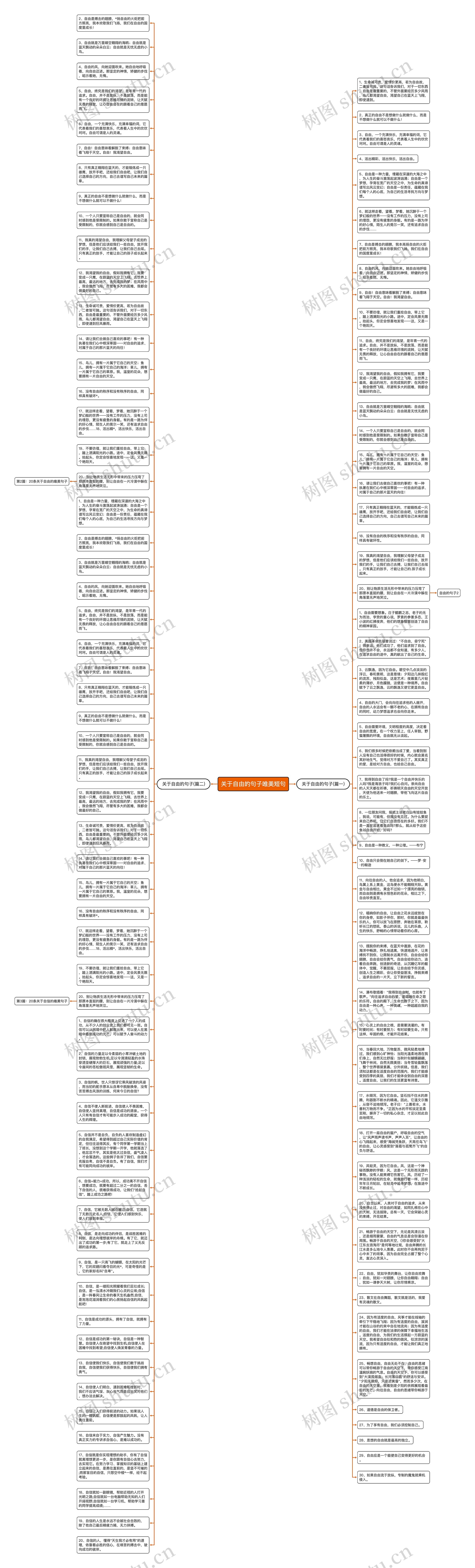关于自由的句子唯美短句思维导图