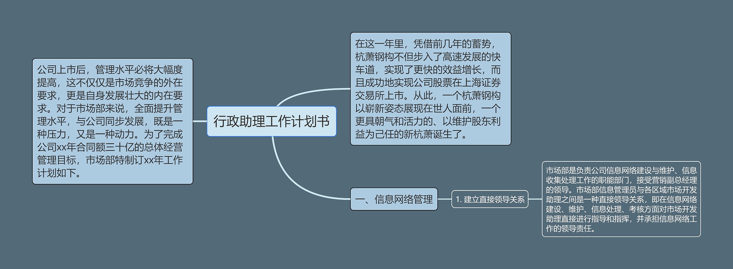 行政助理工作计划书思维导图