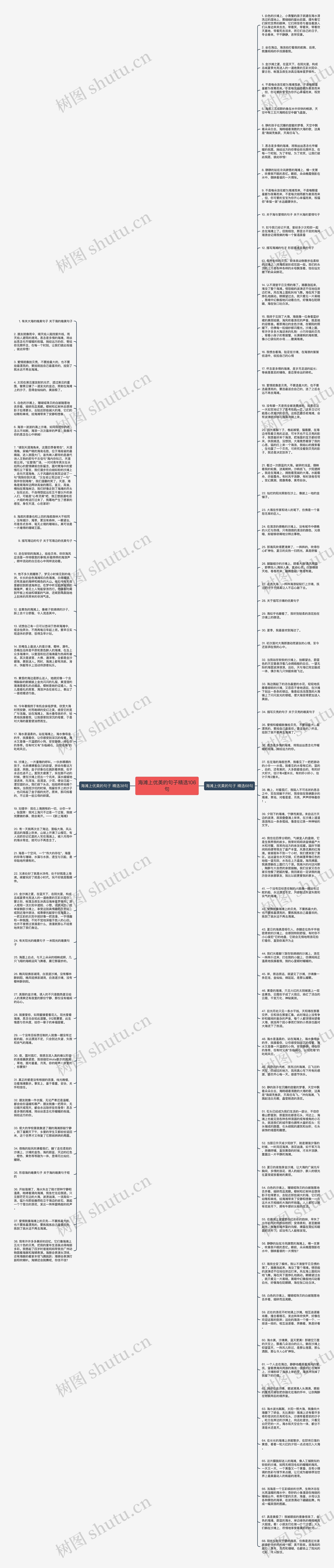 海滩上优美的句子精选106句思维导图高清图 海滩上优美的句子精选106句思维导图