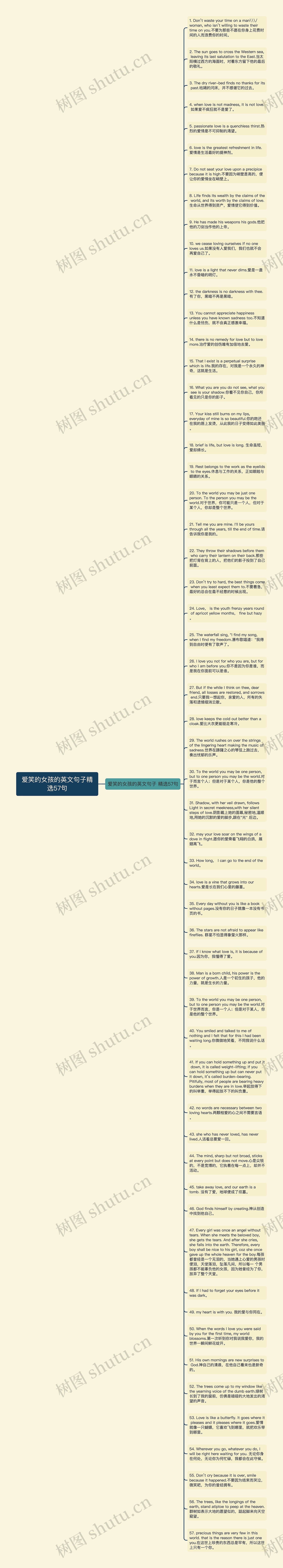 爱笑的女孩的英文句子精选57句思维导图