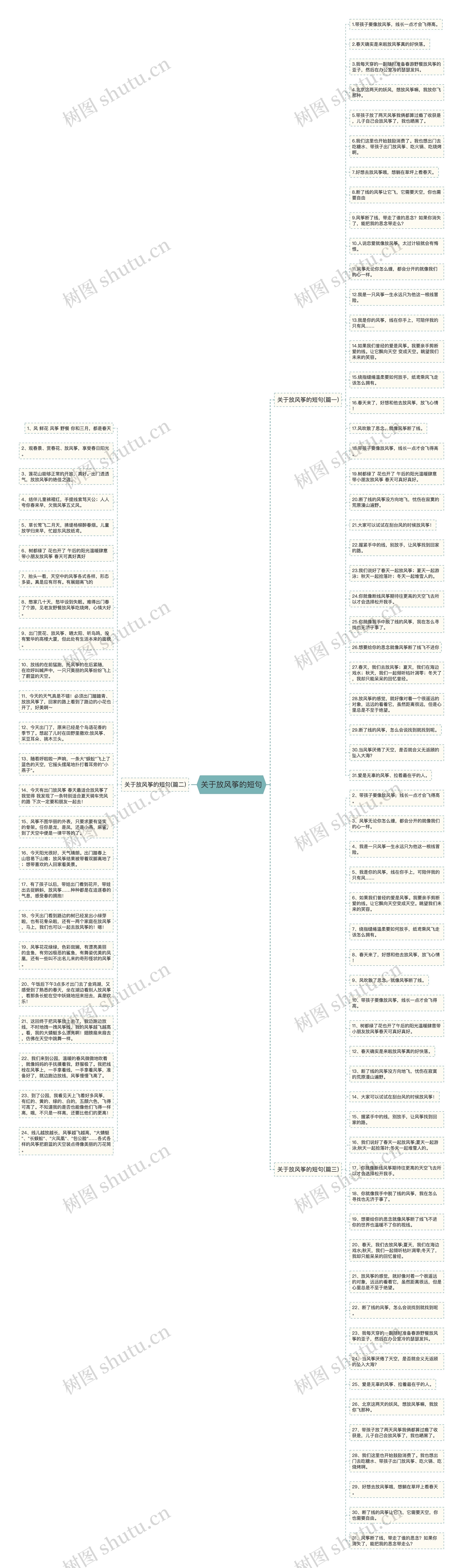 关于放风筝的短句思维导图