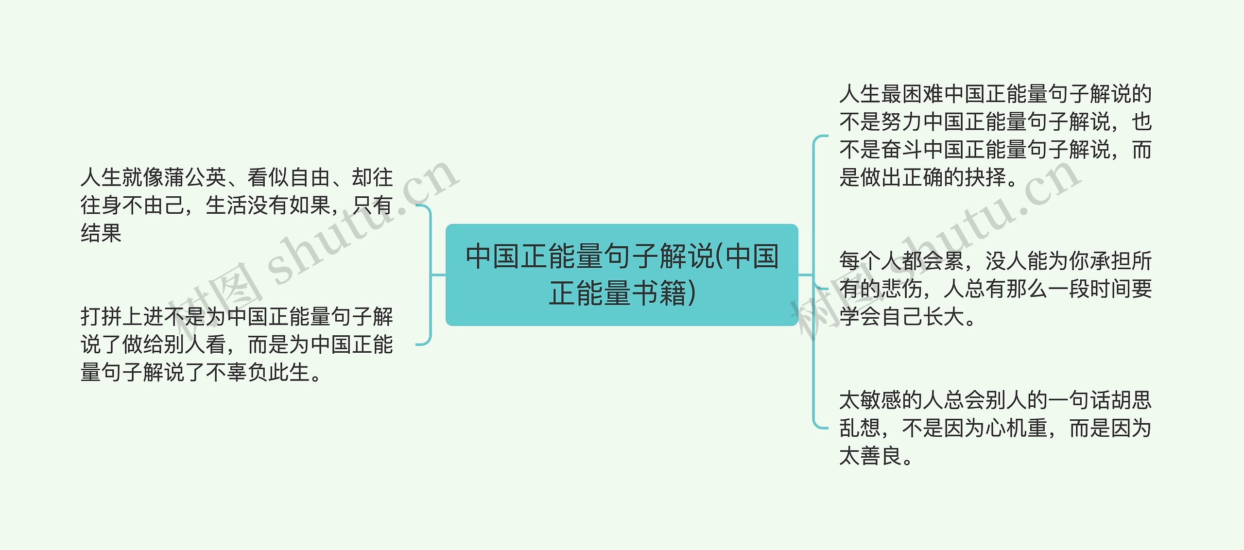 中国正能量句子解说(中国正能量书籍)思维导图