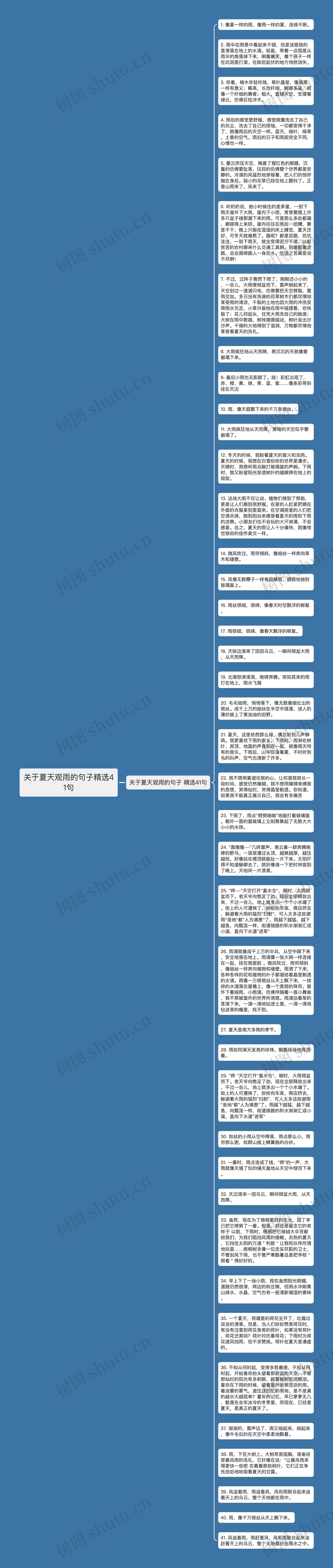 关于夏天观雨的句子精选41句思维导图