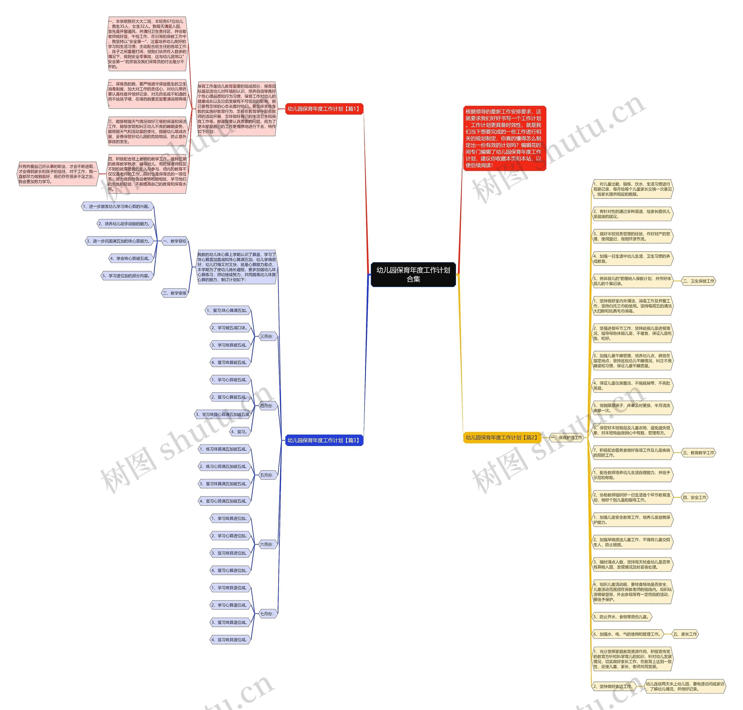 幼儿园保育年度工作计划合集思维导图