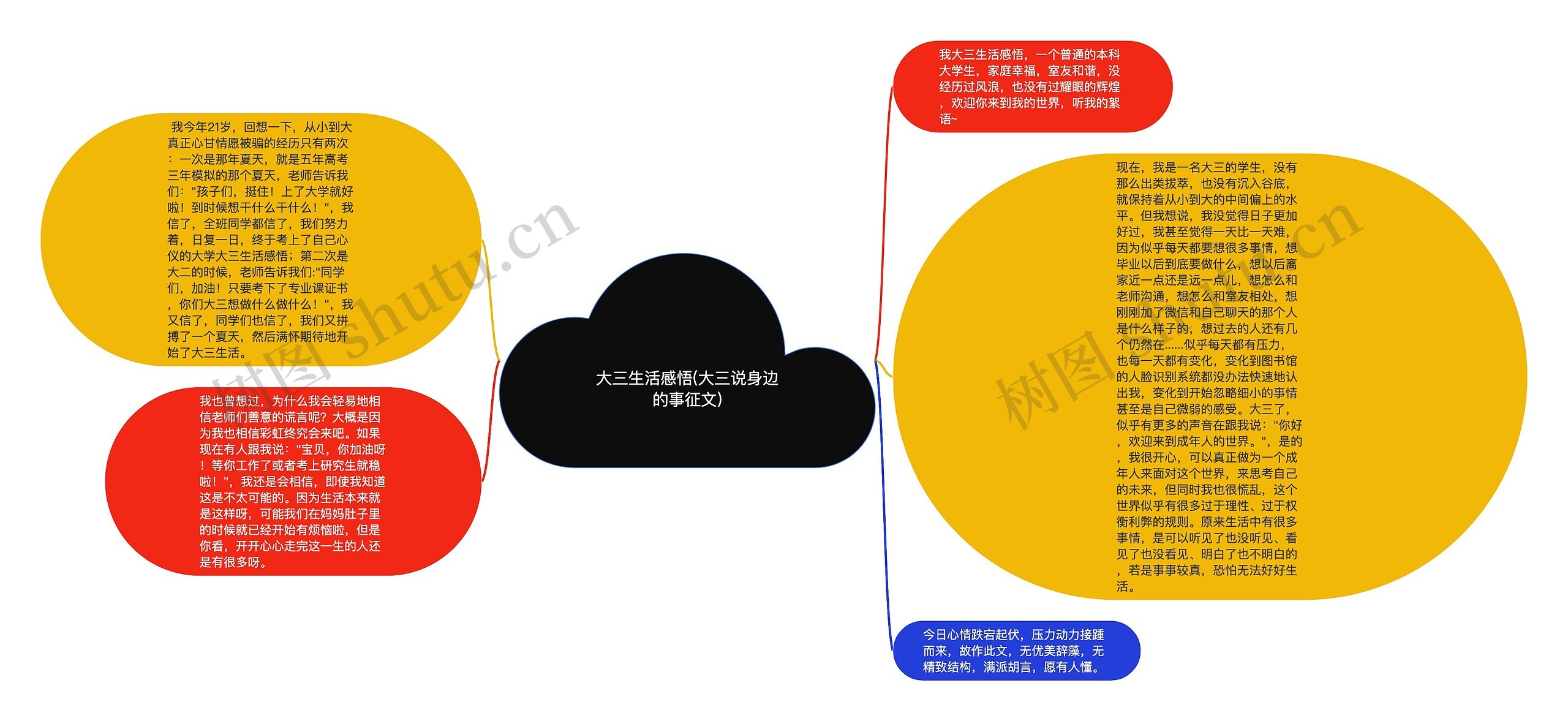 大三生活感悟(大三说身边的事征文)思维导图