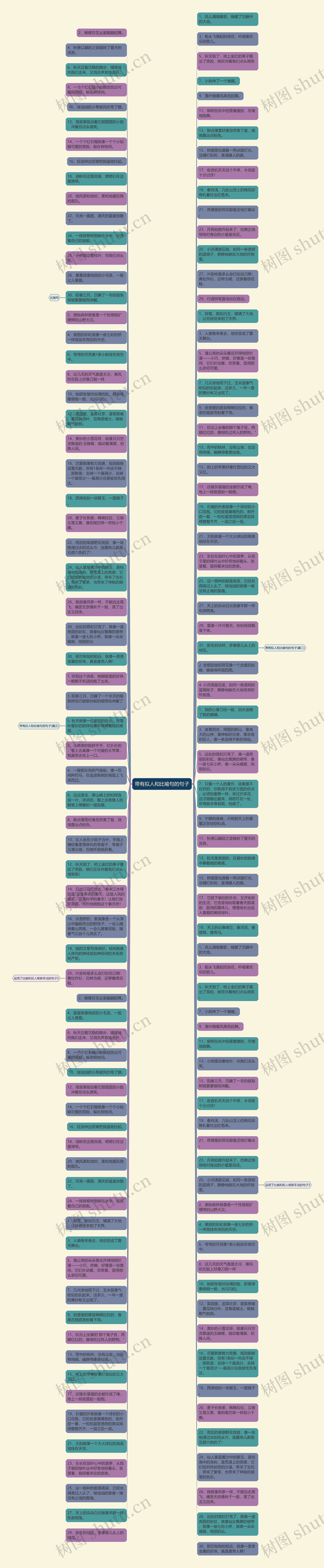带有拟人和比喻句的句子思维导图