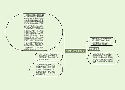 优秀幼儿园家长工作计划