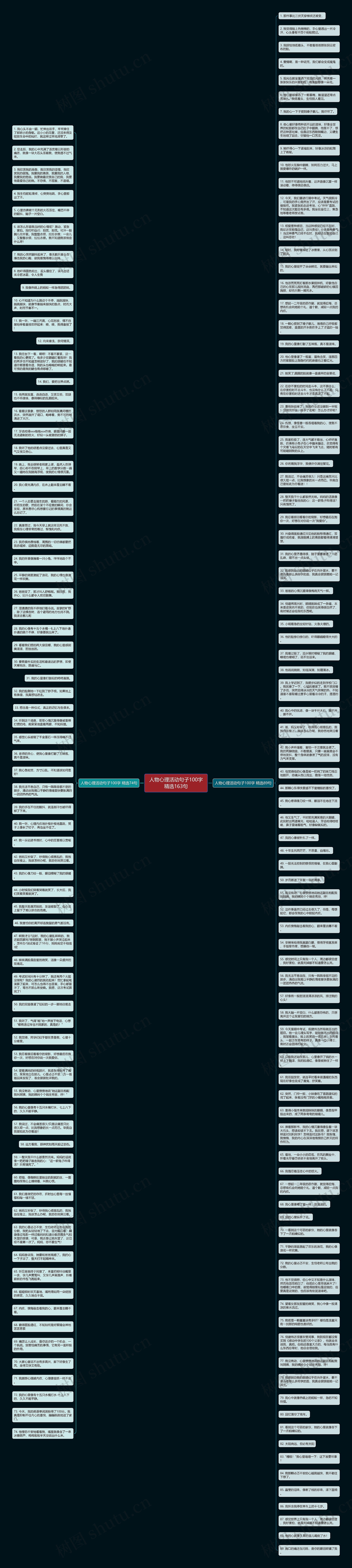 人物心理活动句子100字精选163句