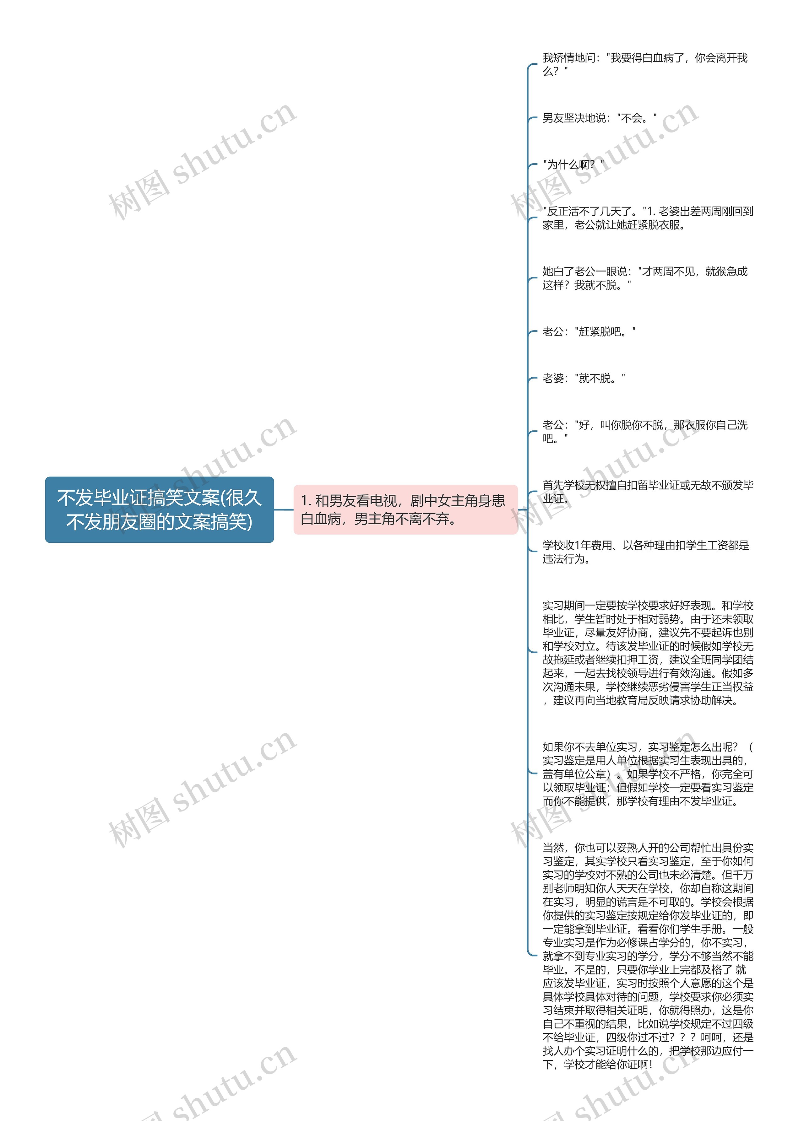 不发毕业证搞笑文案(很久不发朋友圈的文案搞笑)思维导图