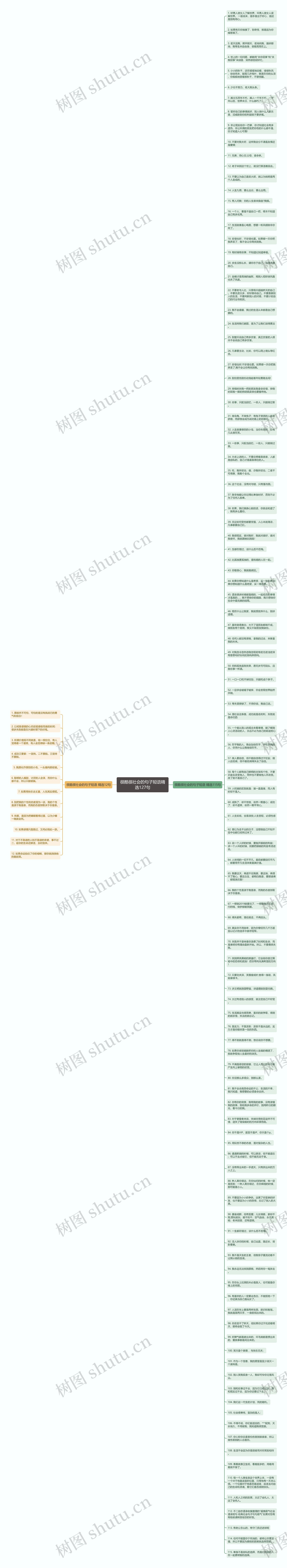 很酷很社会的句子短语精选127句思维导图