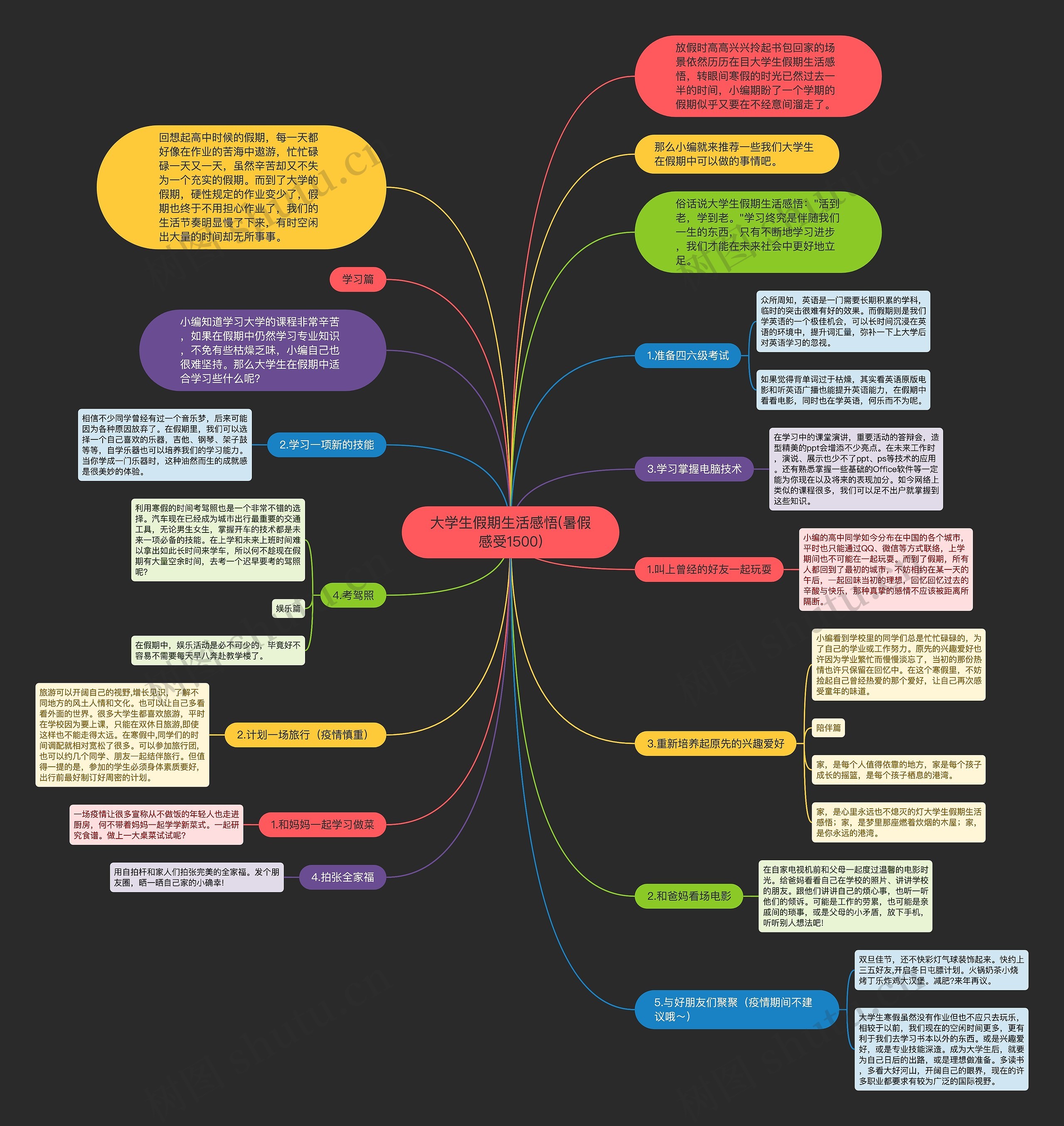 大学生假期生活感悟(暑假感受1500)思维导图