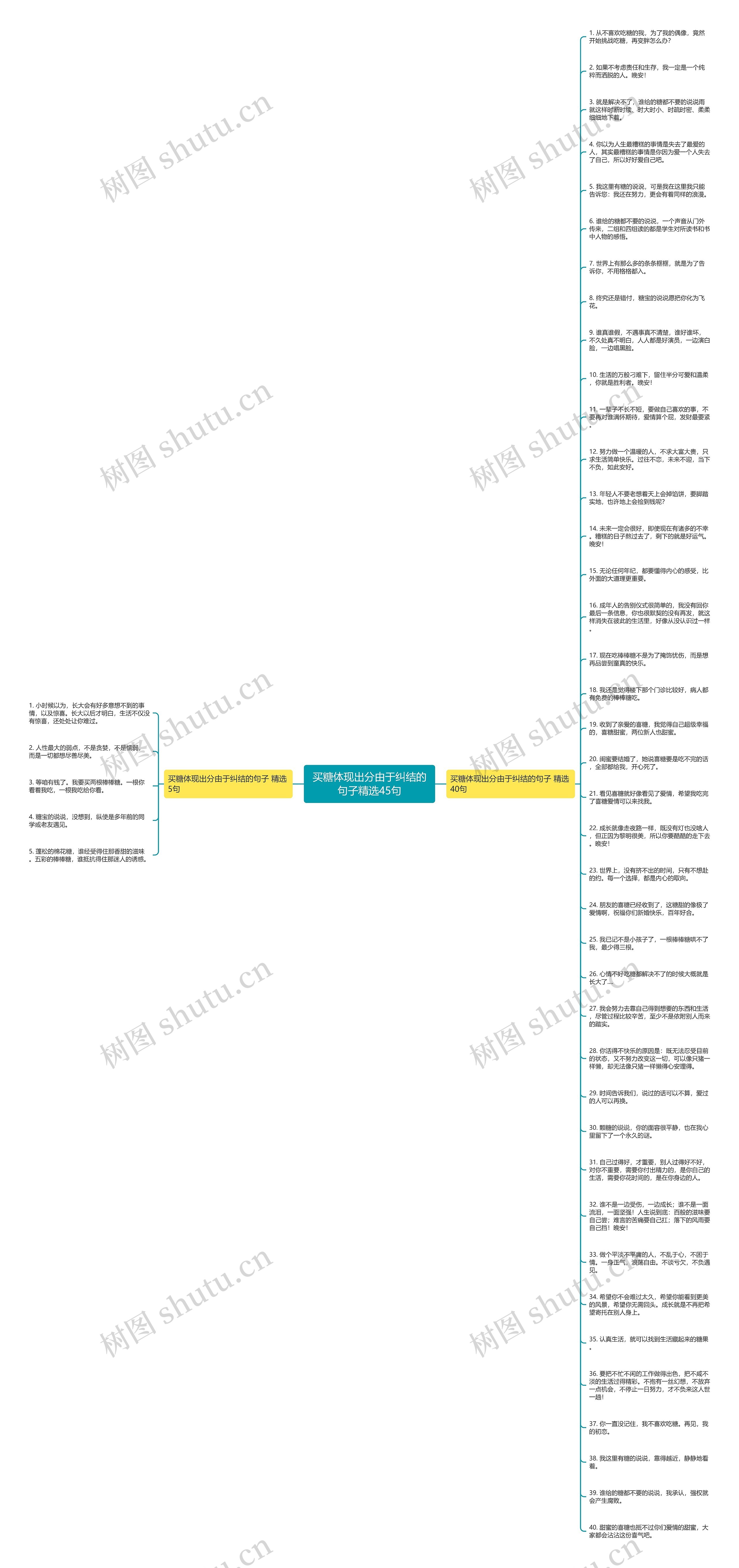 买糖体现出分由于纠结的句子精选45句思维导图