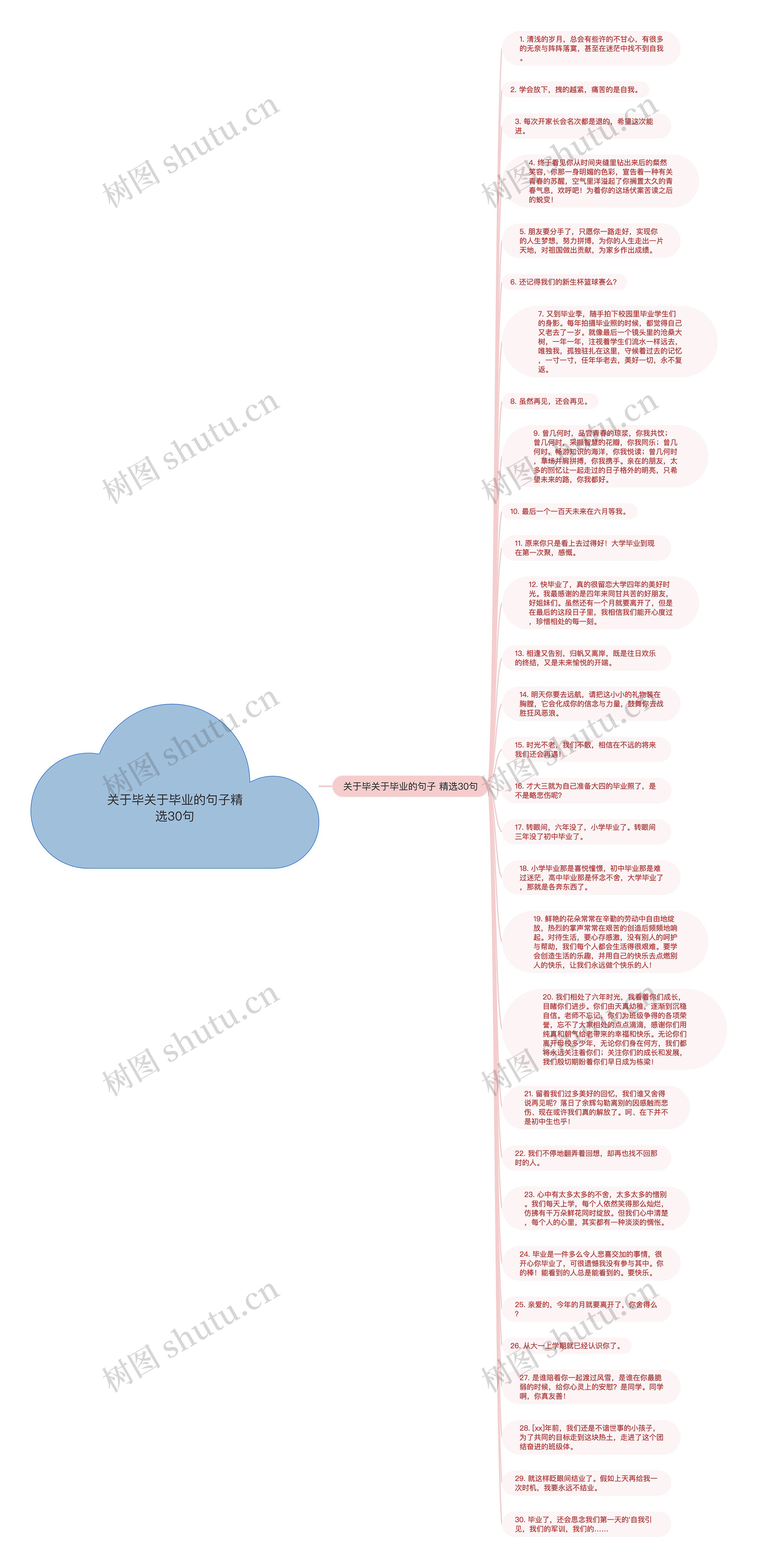 关于毕关于毕业的句子精选30句