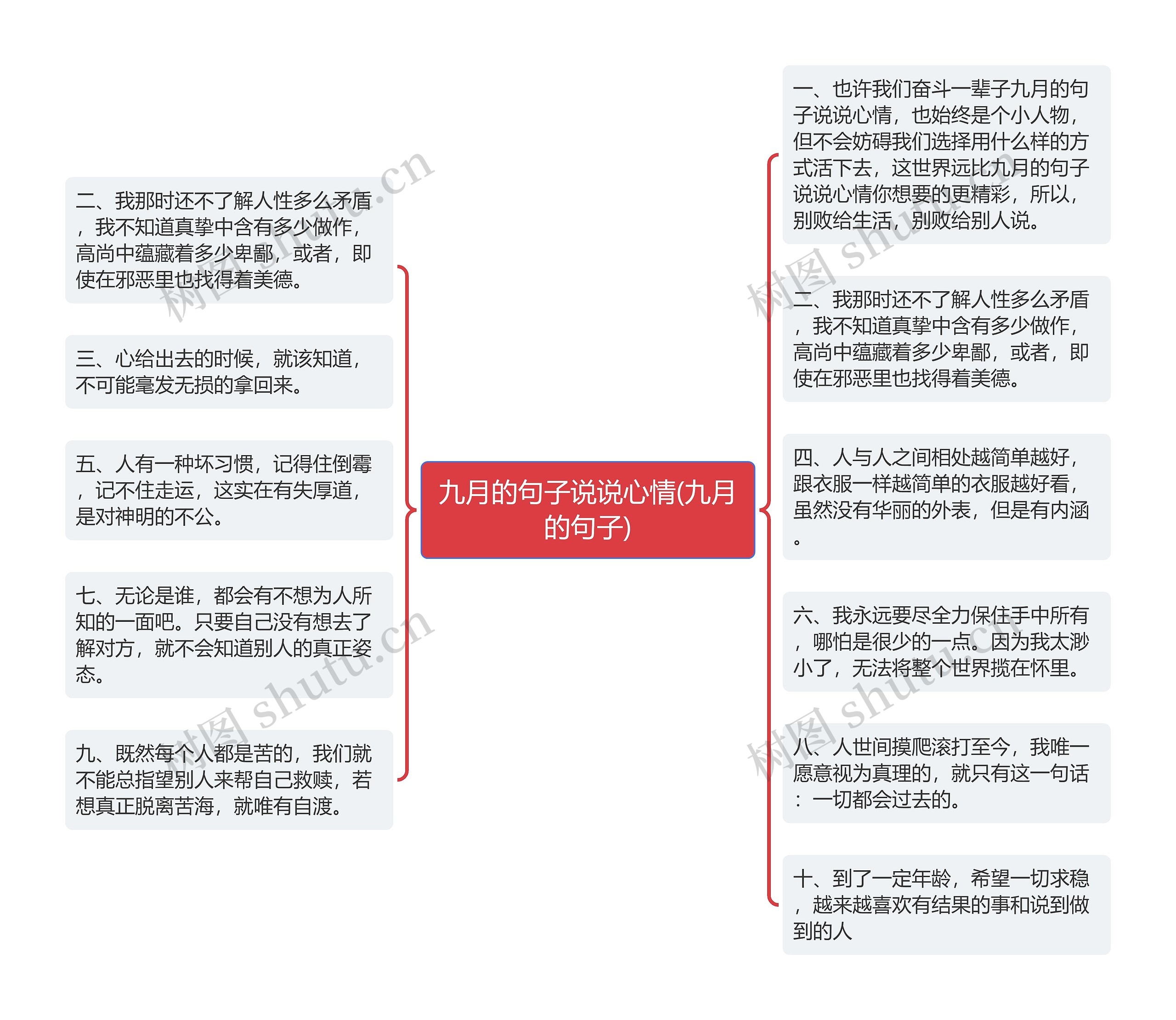 九月的句子说说心情(九月的句子)思维导图