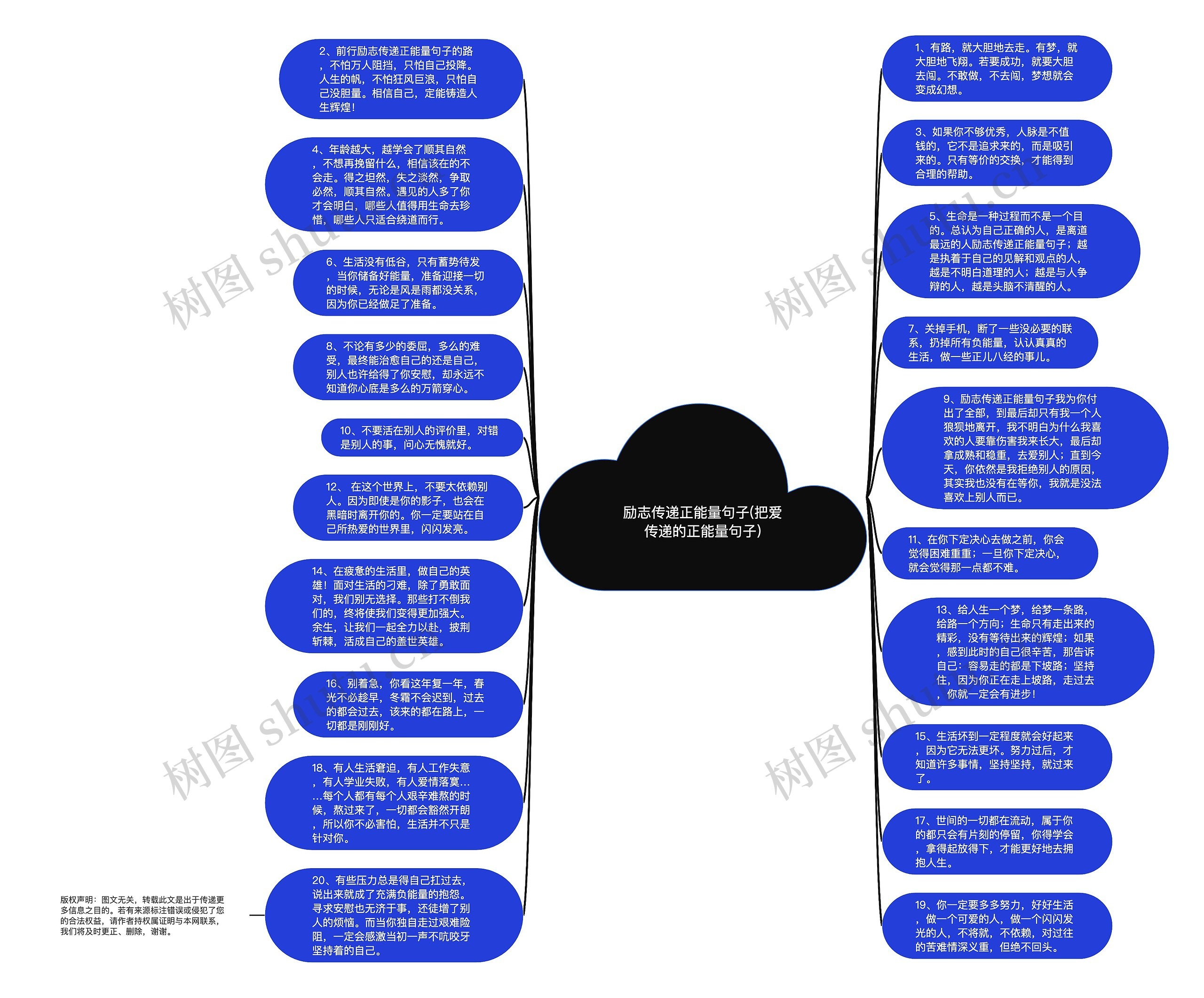 励志传递正能量句子(把爱传递的正能量句子)思维导图
