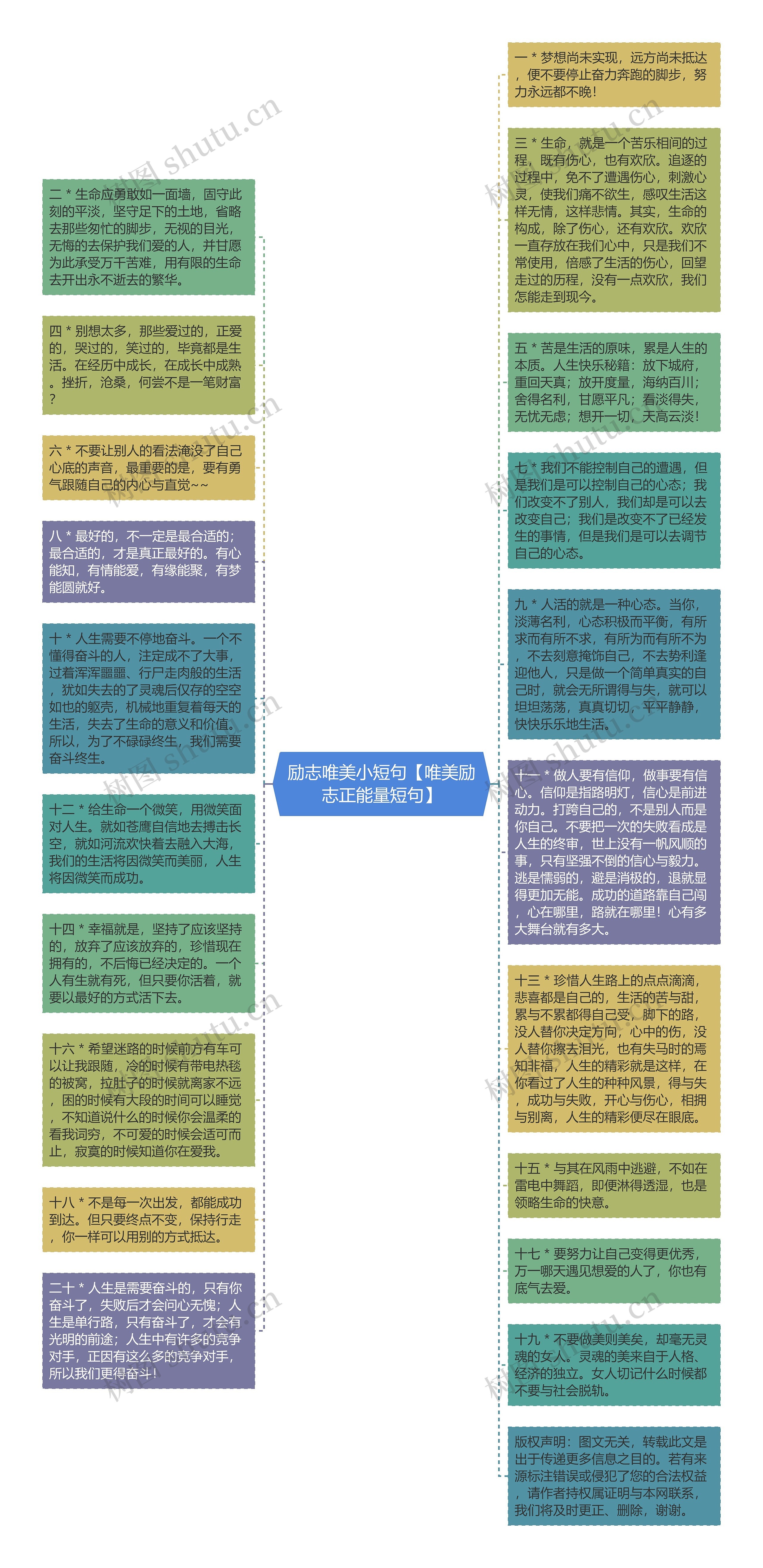 励志唯美小短句【唯美励志正能量短句】思维导图