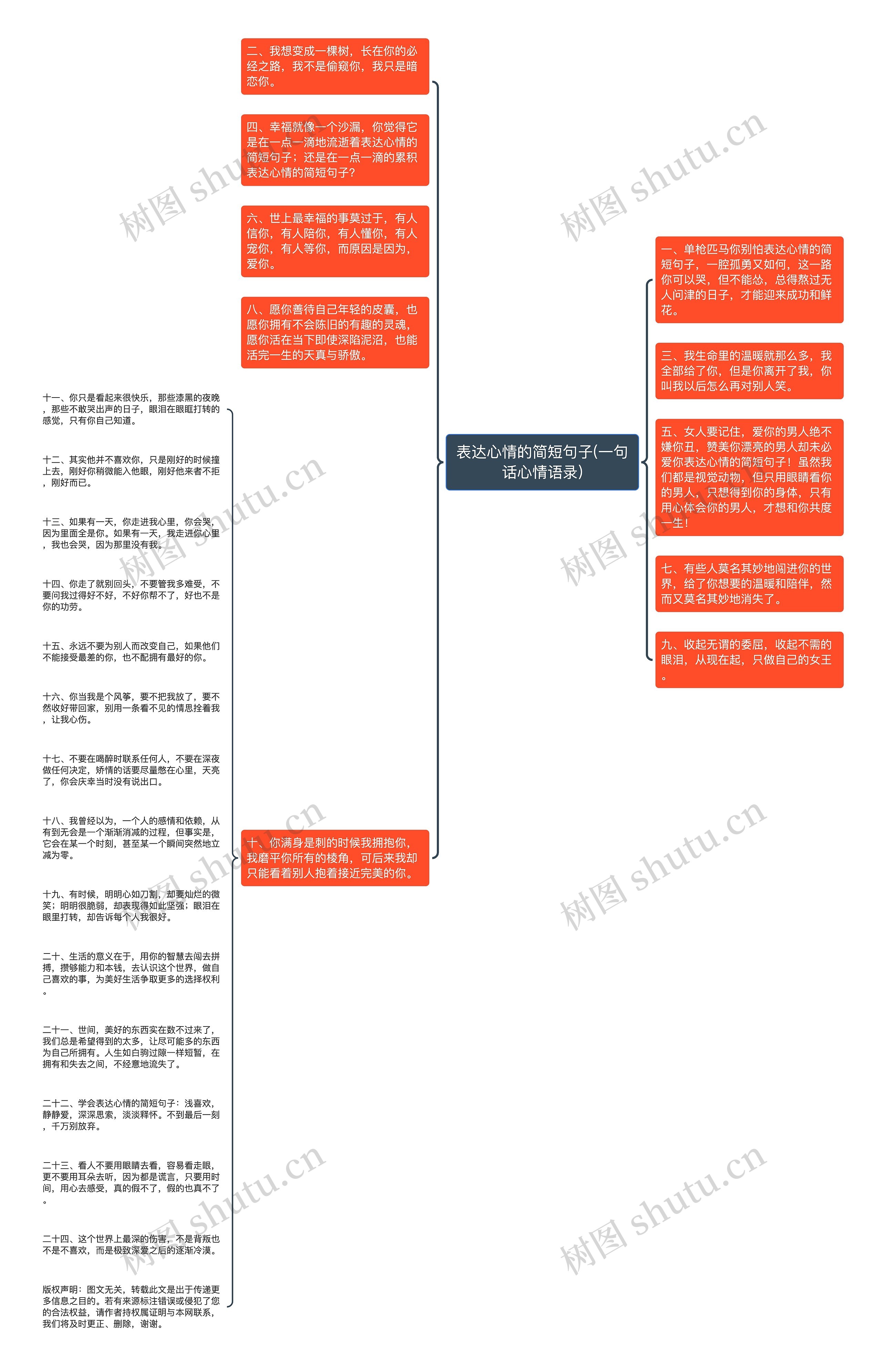 表达心情的简短句子(一句话心情语录)思维导图