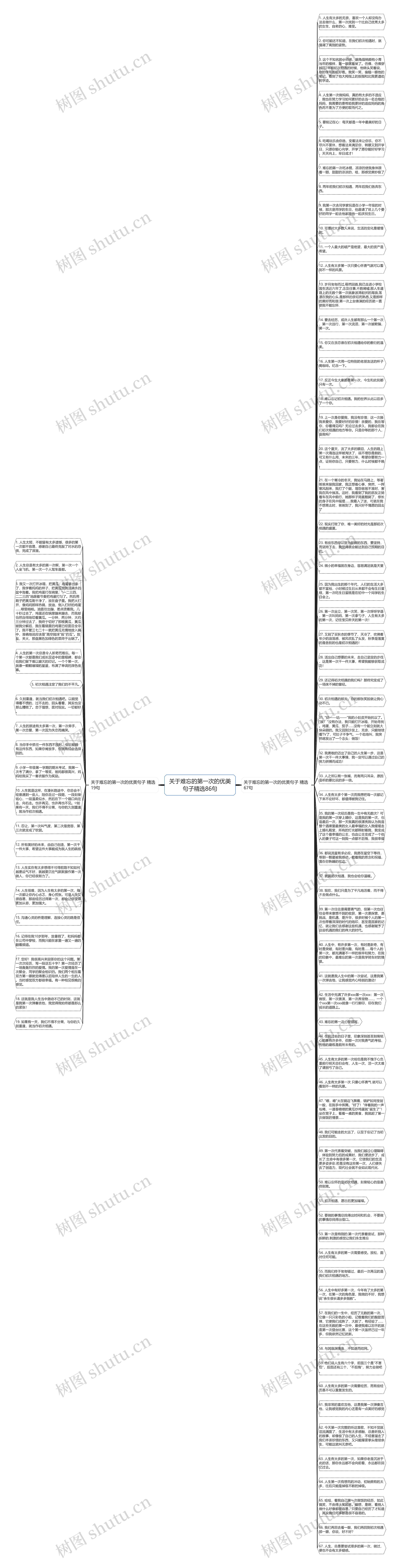 关于难忘的第一次的优美句子精选86句思维导图