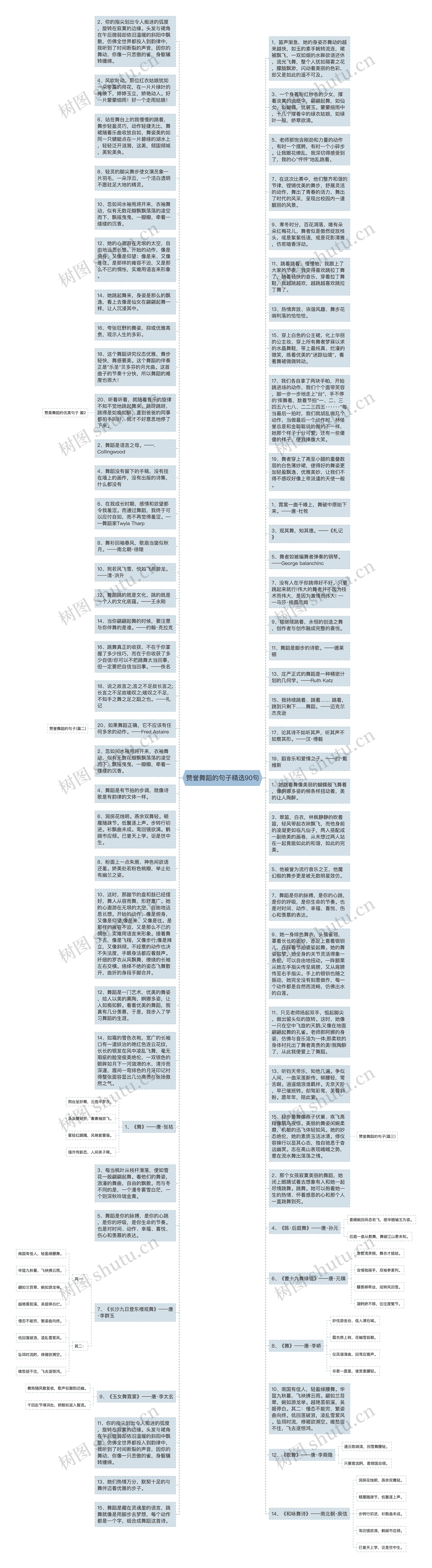 赞誉舞蹈的句子精选90句思维导图