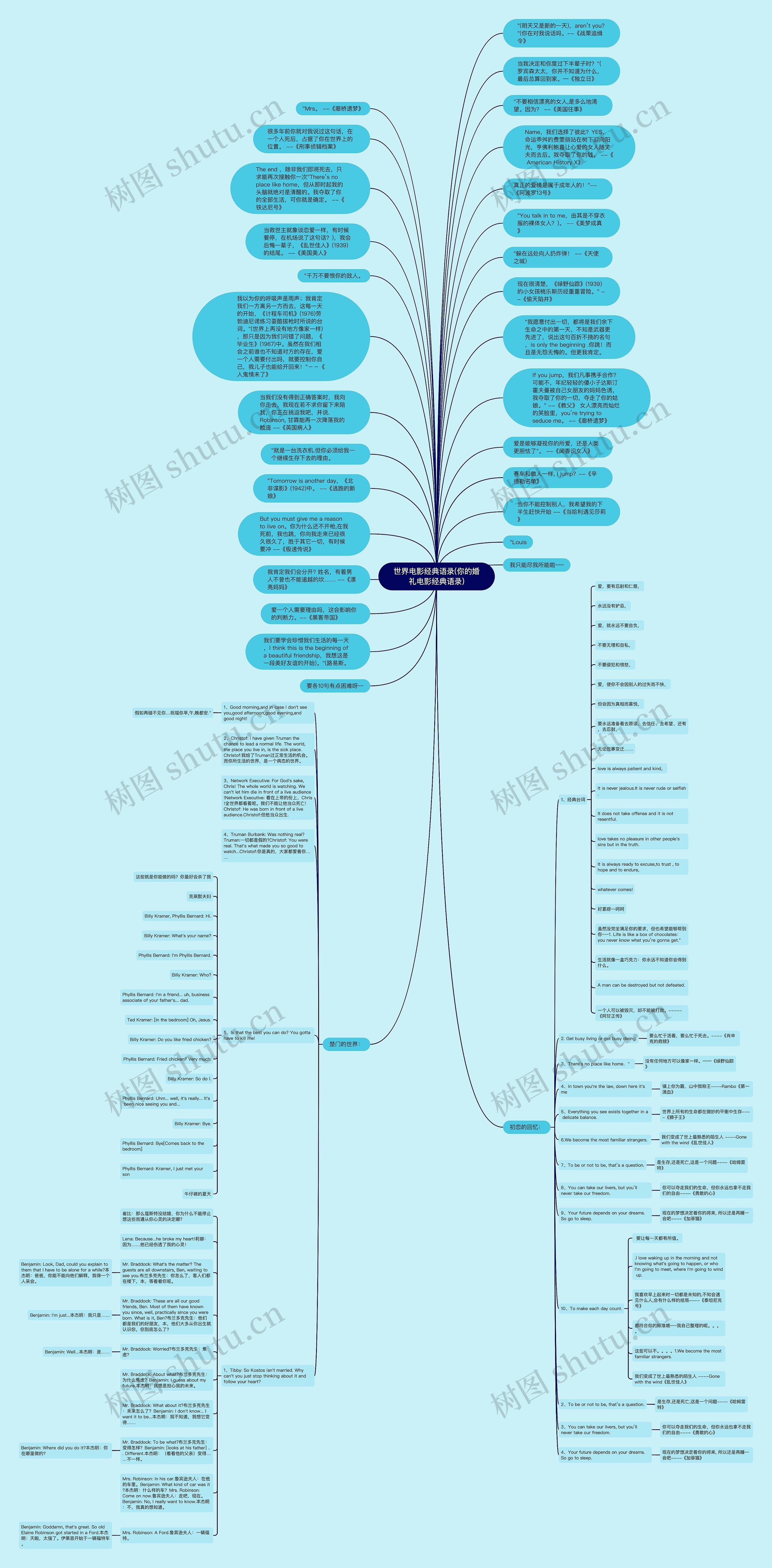 世界电影经典语录(你的婚礼电影经典语录)思维导图高清图 世界电影经典语录(你的婚礼电影经典语录)思维导图