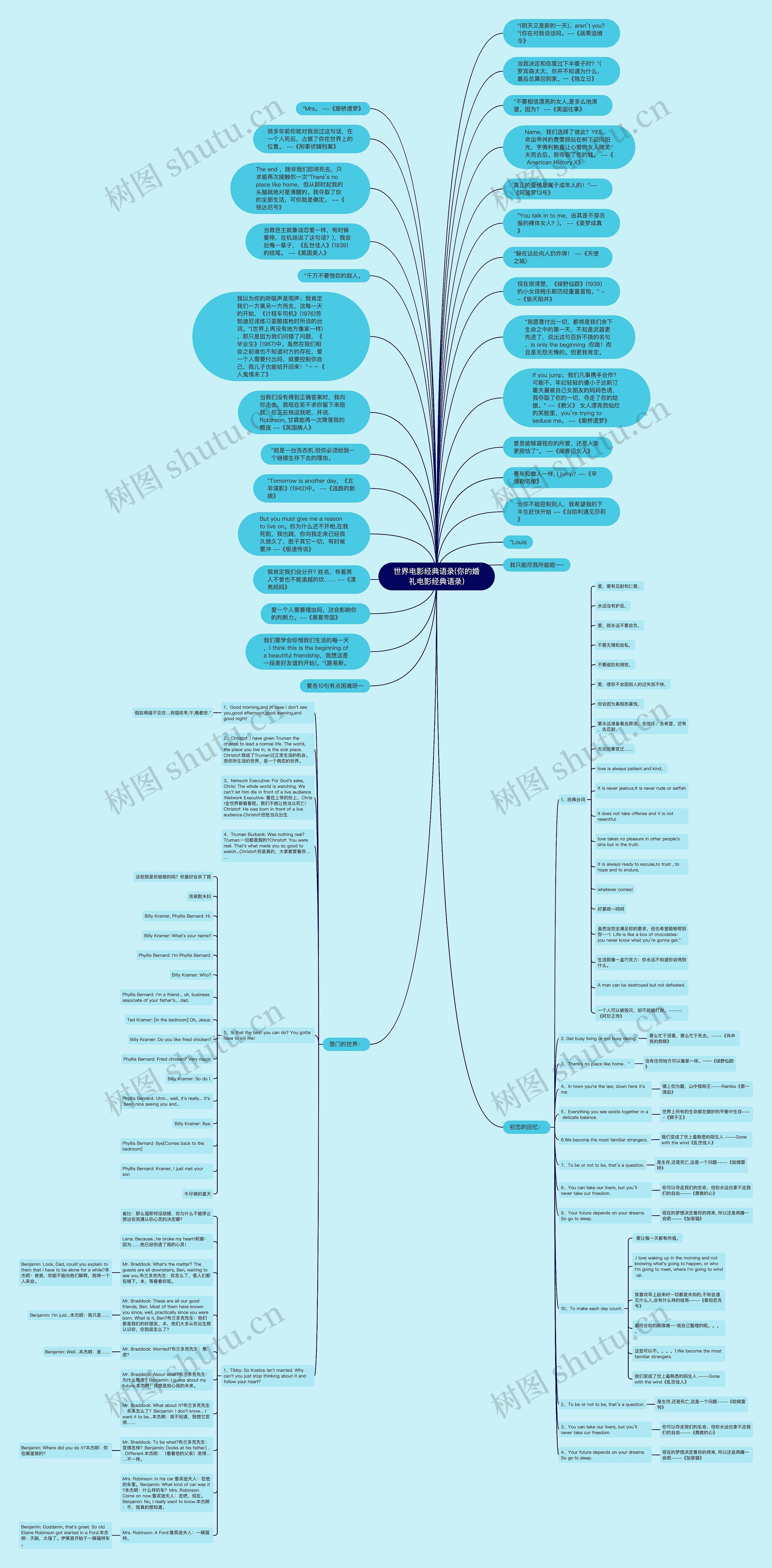 世界电影经典语录(你的婚礼电影经典语录)思维导图