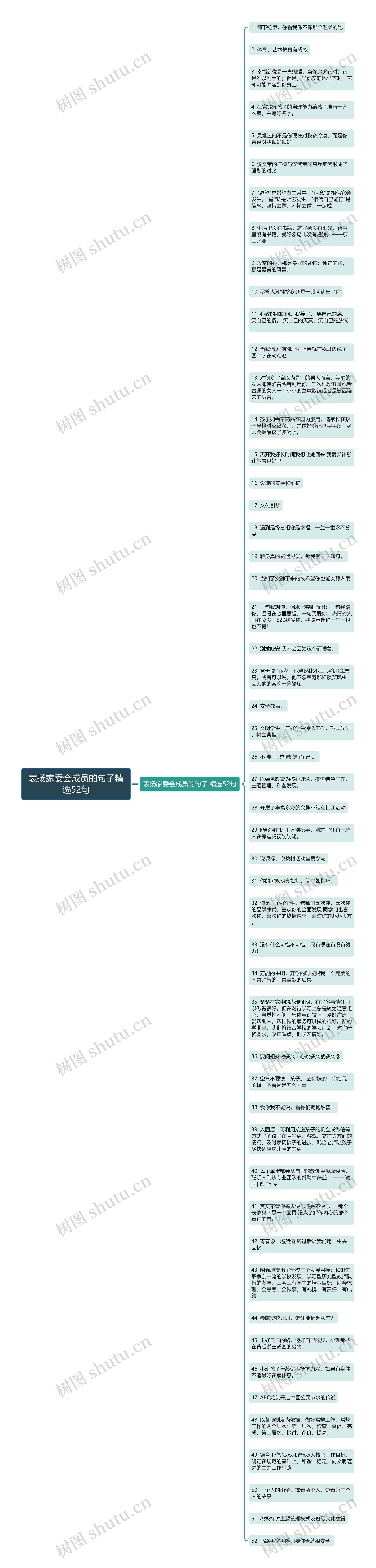 表扬家委会成员的句子精选52句思维导图