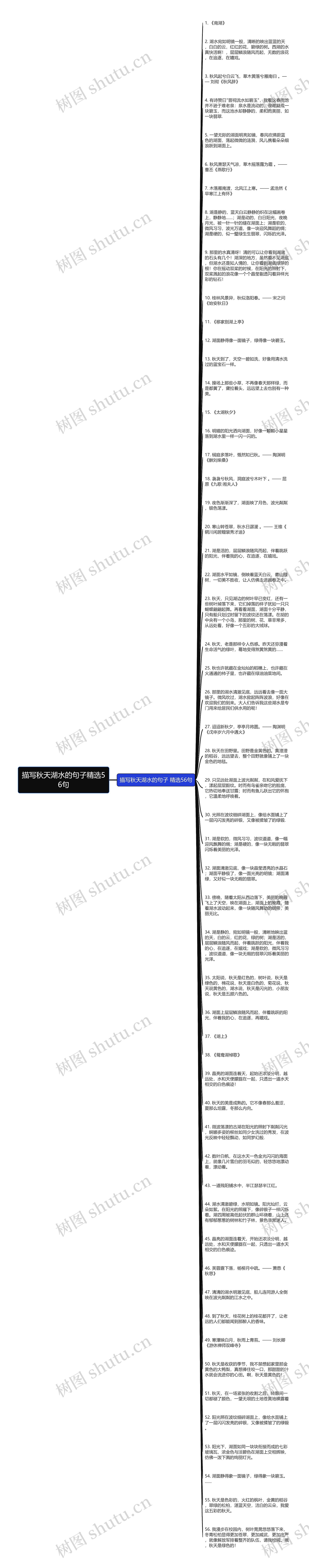 描写秋天湖水的句子精选56句思维导图