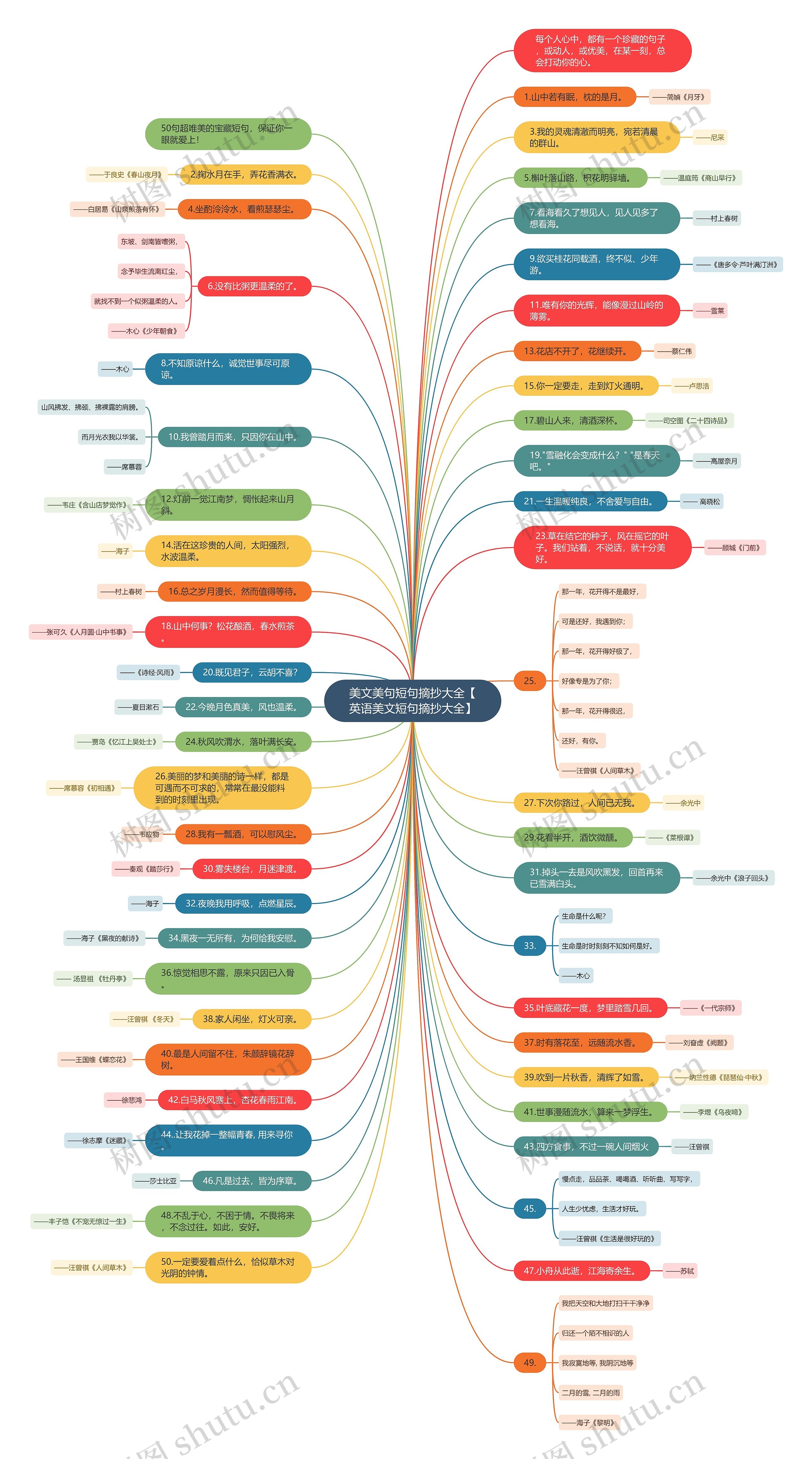 美文美句短句摘抄大全【英语美文短句摘抄大全】 美文美句短句摘抄大全【英语美文短句摘抄大全】