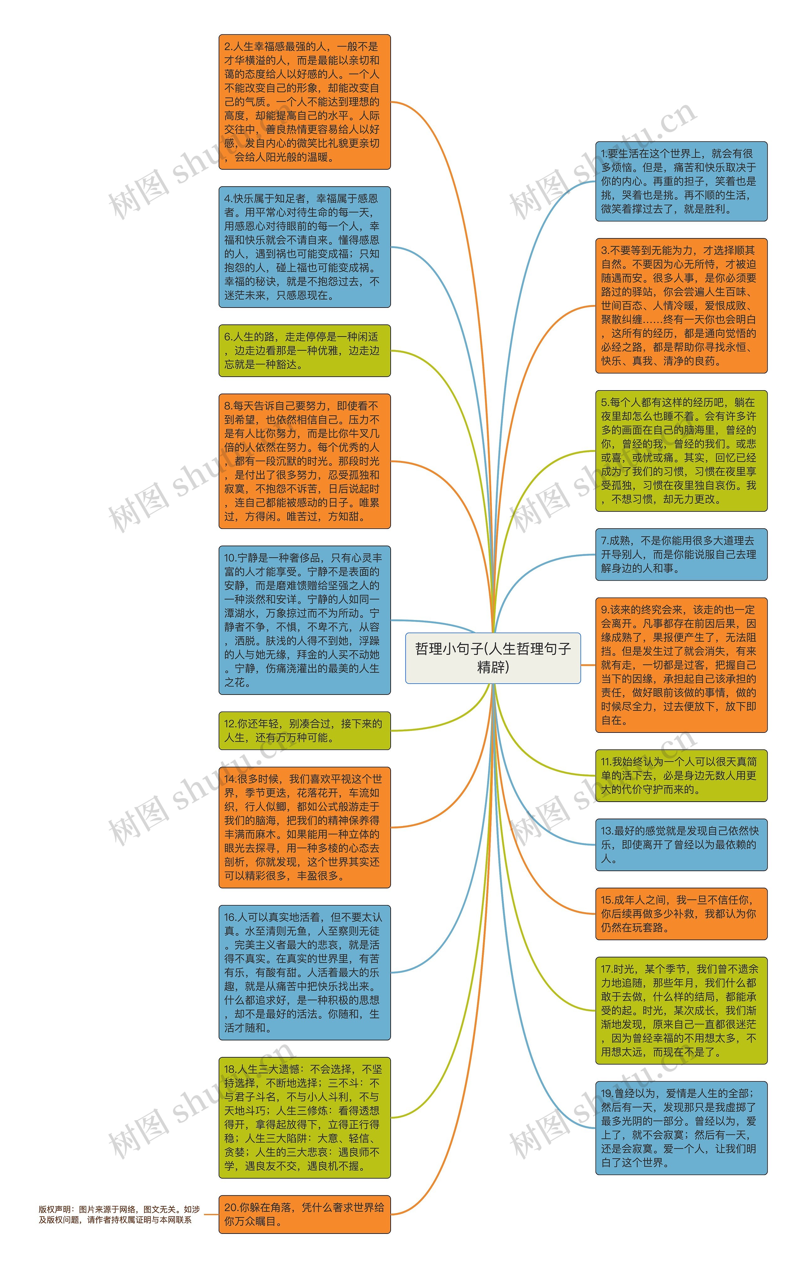 哲理小句子(人生哲理句子精辟)思维导图