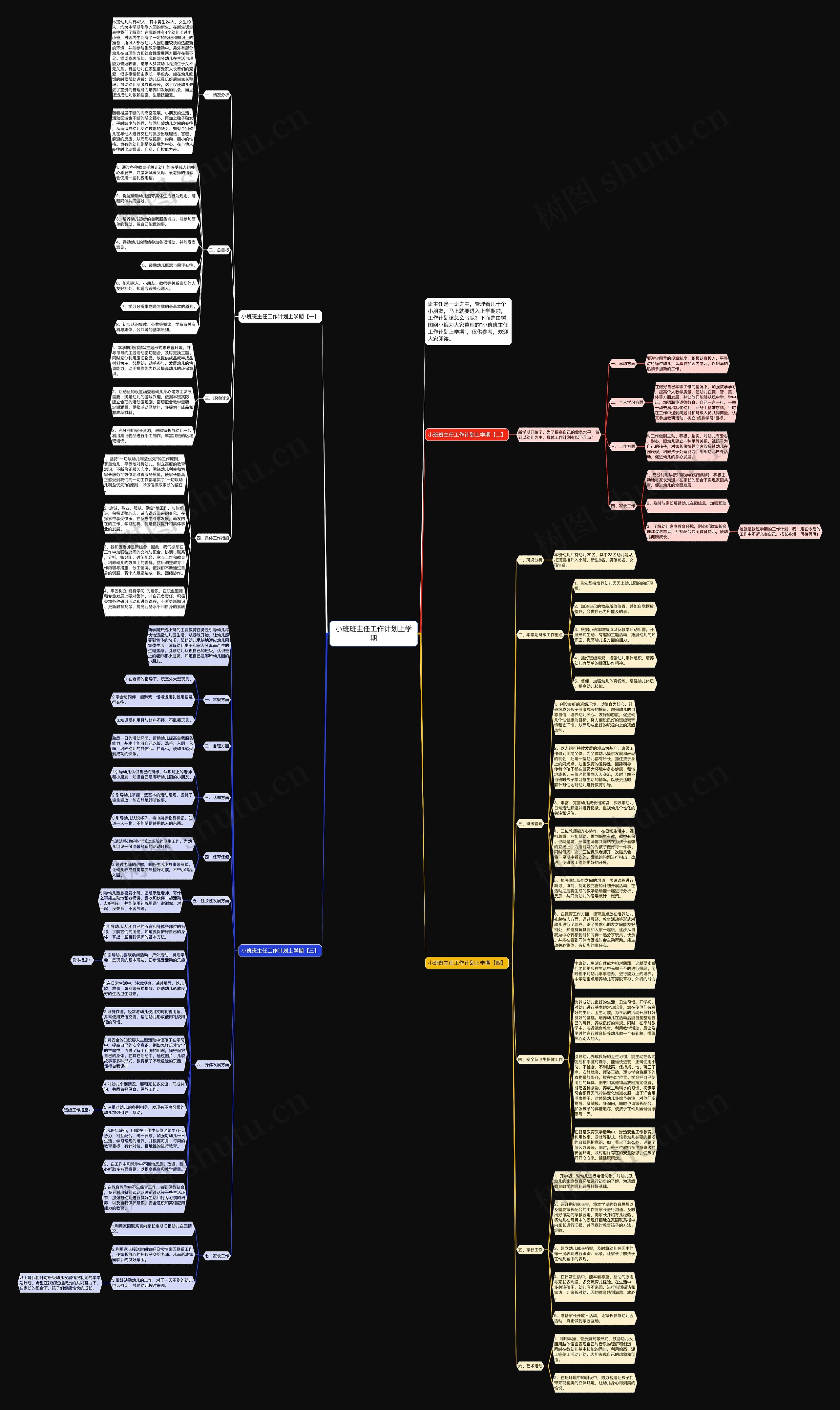 小班班主任工作计划上学期思维导图