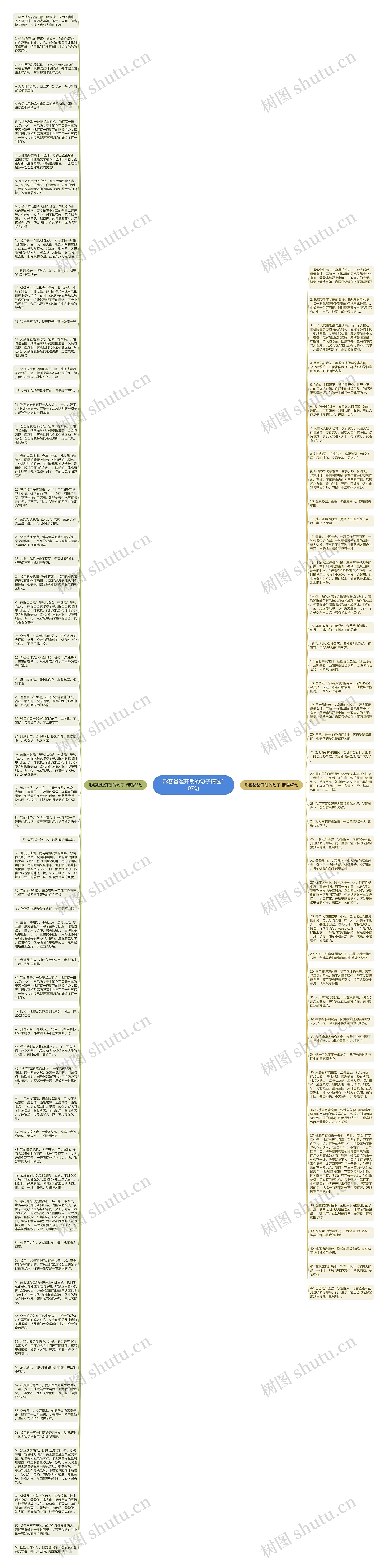 形容爸爸开朗的句子精选107句思维导图