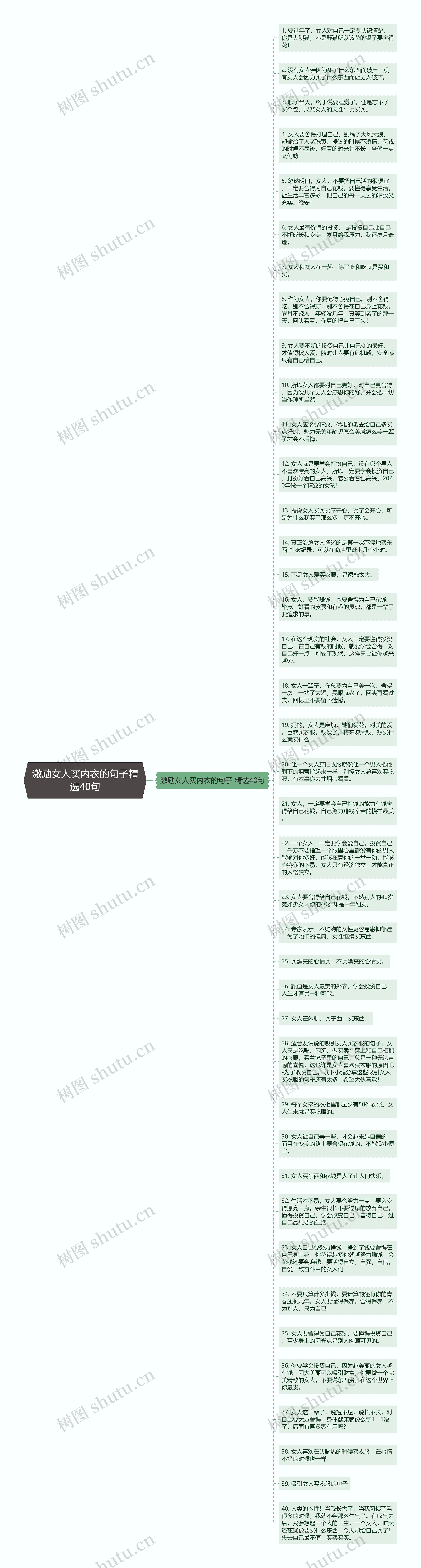 激励女人买内衣的句子精选40句思维导图