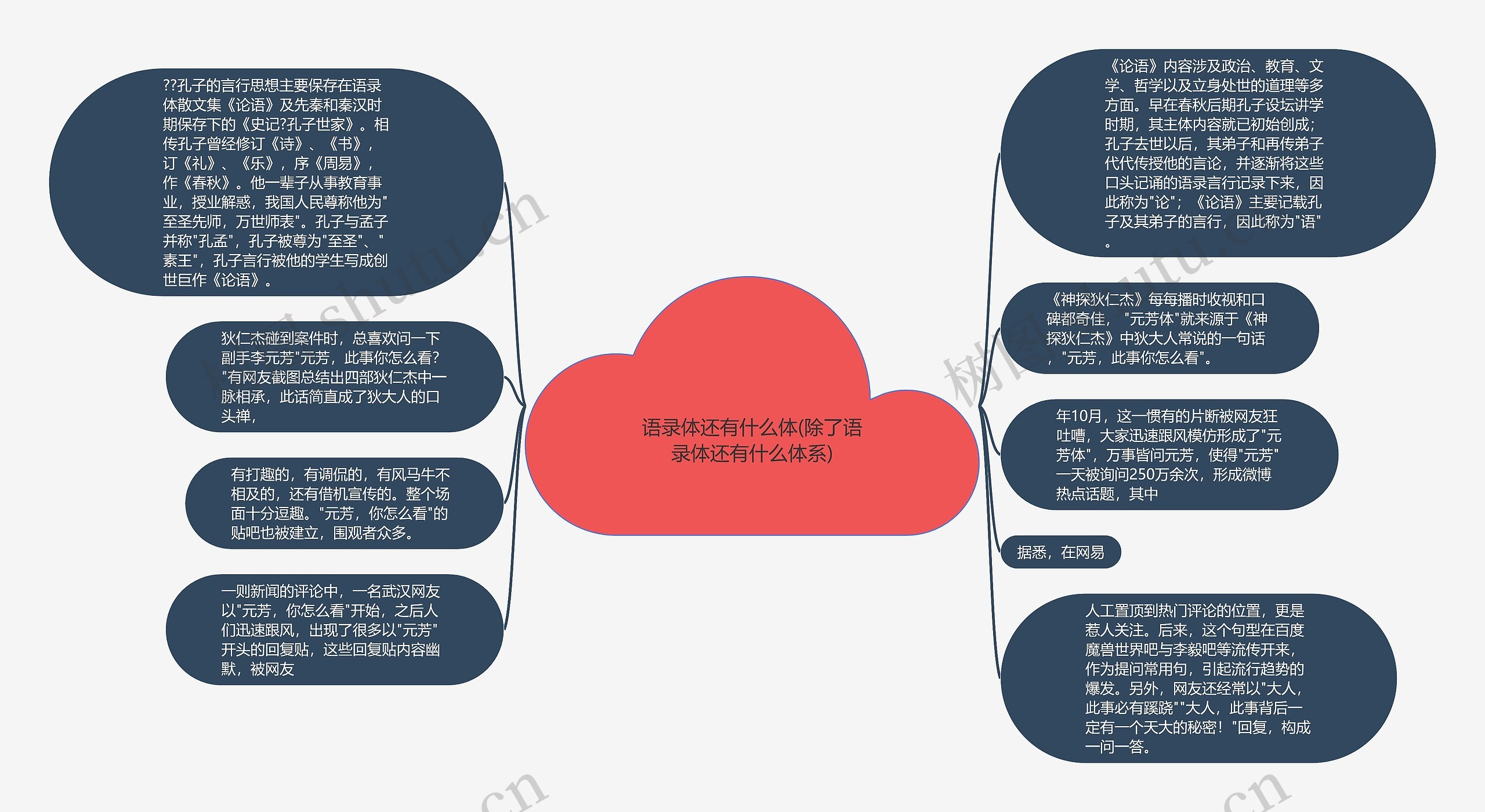 语录体还有什么体(除了语录体还有什么体系)思维导图