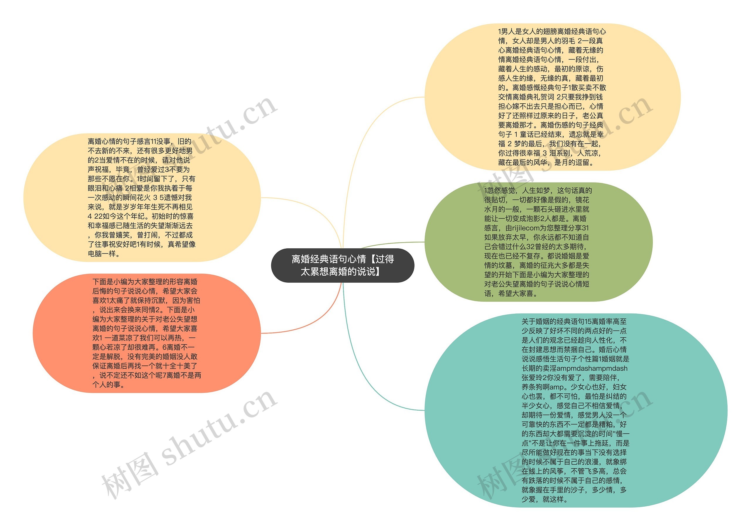 离婚经典语句心情【过得太累想离婚的说说】思维导图