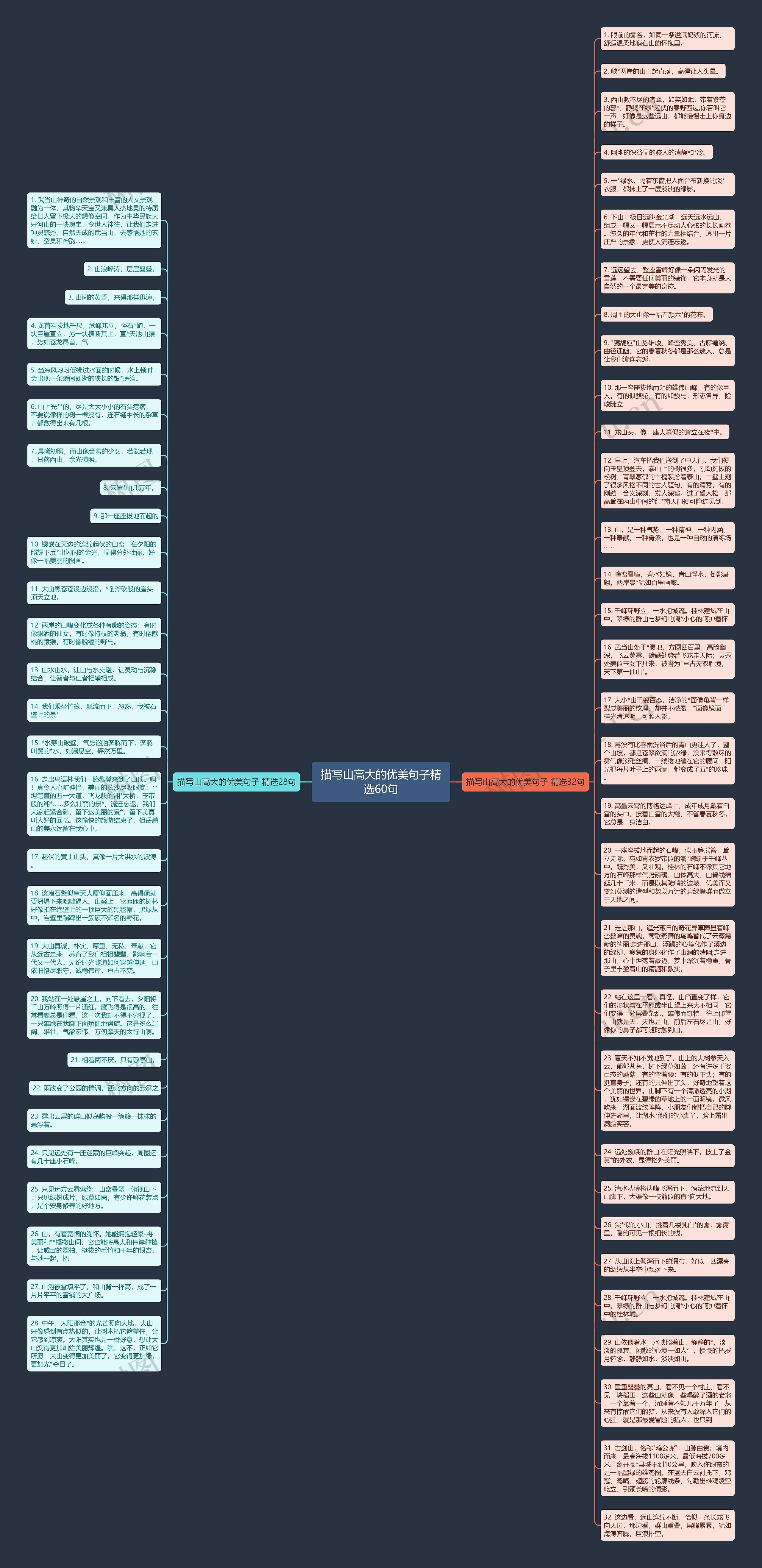 描写山高大的优美句子精选60句思维导图